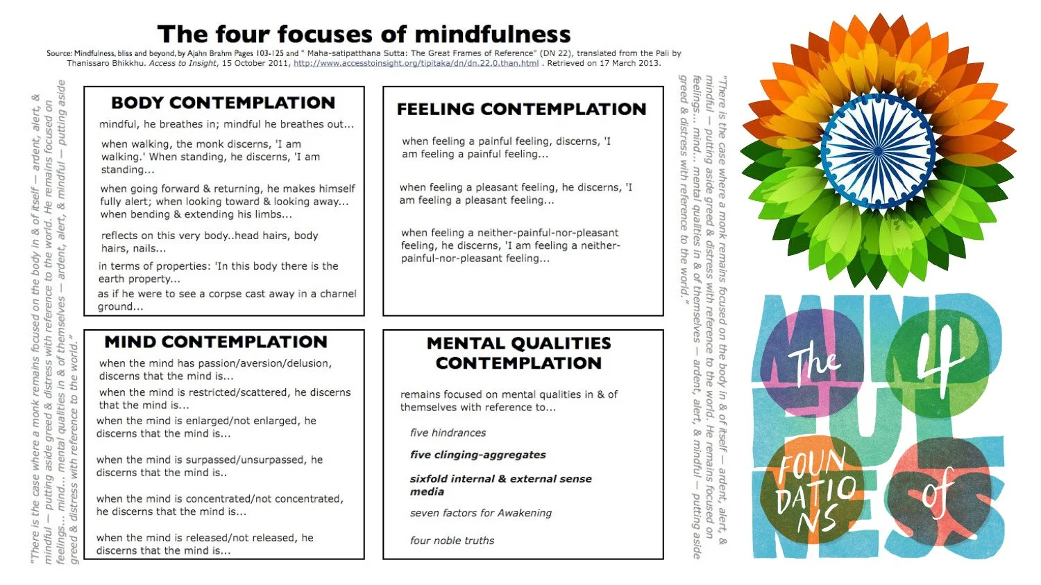 First-Foundation-of-Mindfulness-13.jpg