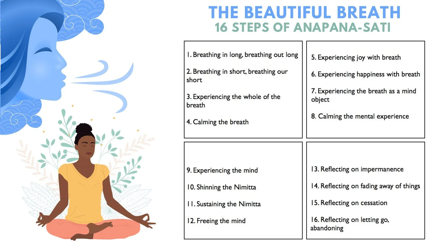 First-Foundation-of-Mindfulness-16.jpg