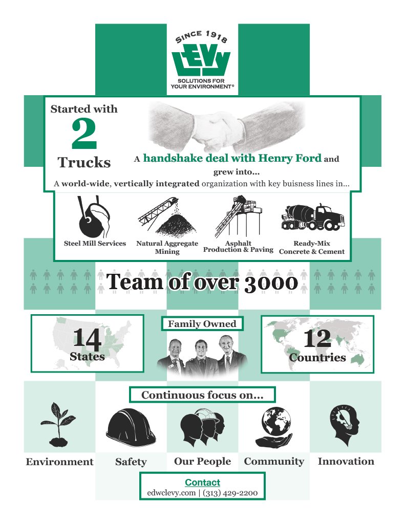 A business one pager with infographics for a construction company.