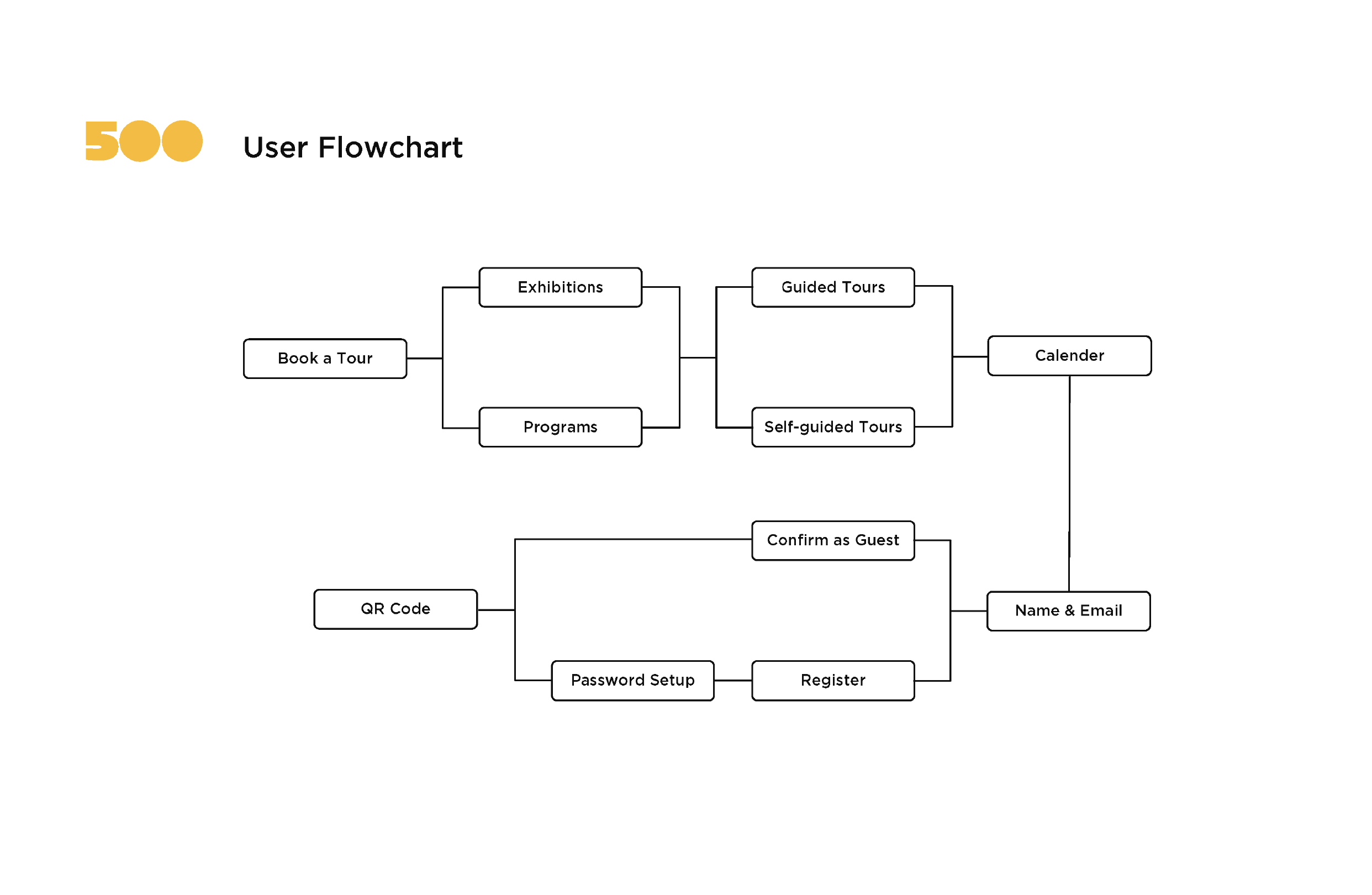 userflow.png