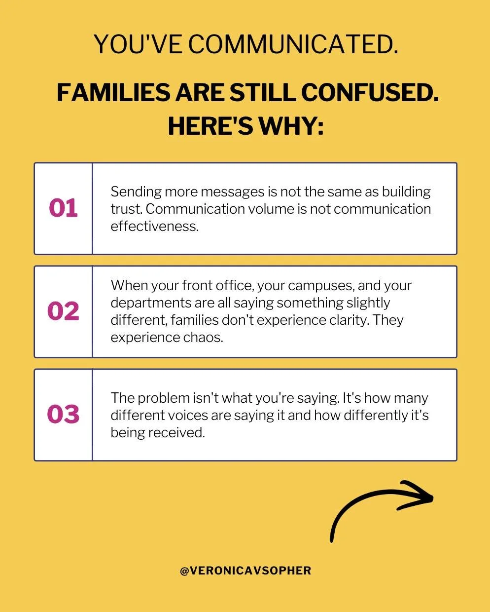 I hear this from superintendents all the time.
"We've communicated." "But people are still confused." "And somehow... frustrated."

Here's what I want you to know:
That gap usually isn't about what you're saying.
It's ab