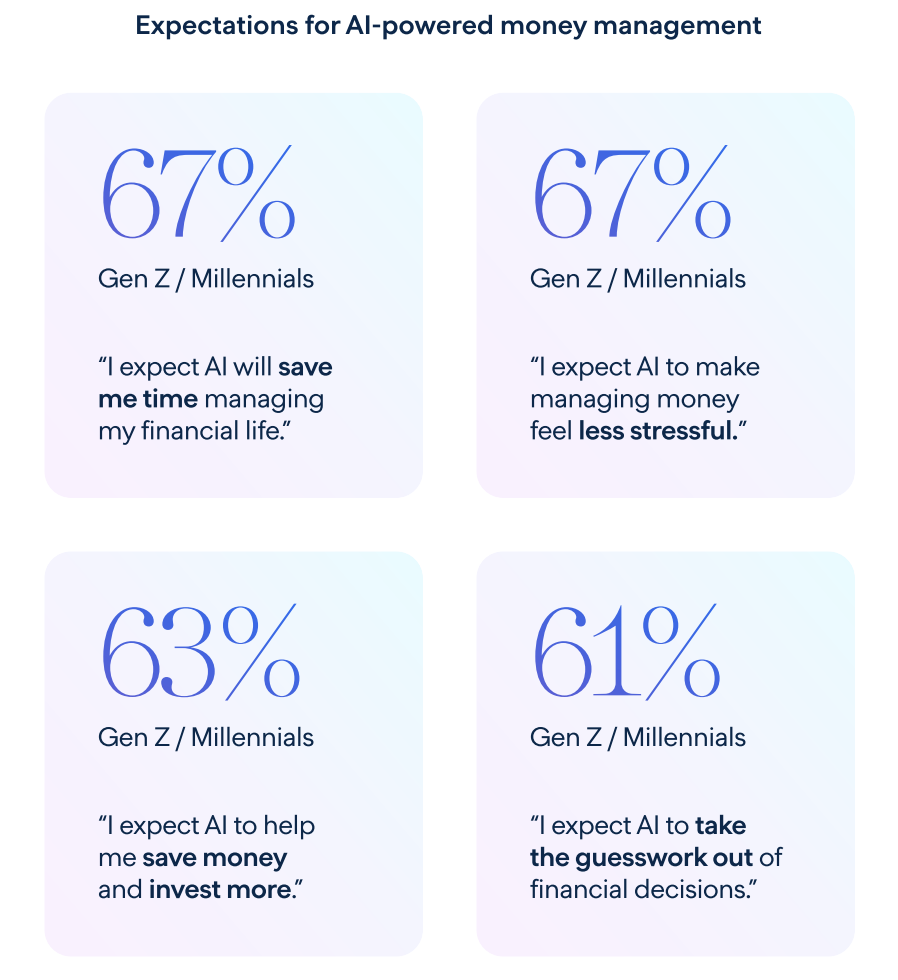 Impact of AI on personal finance decisions