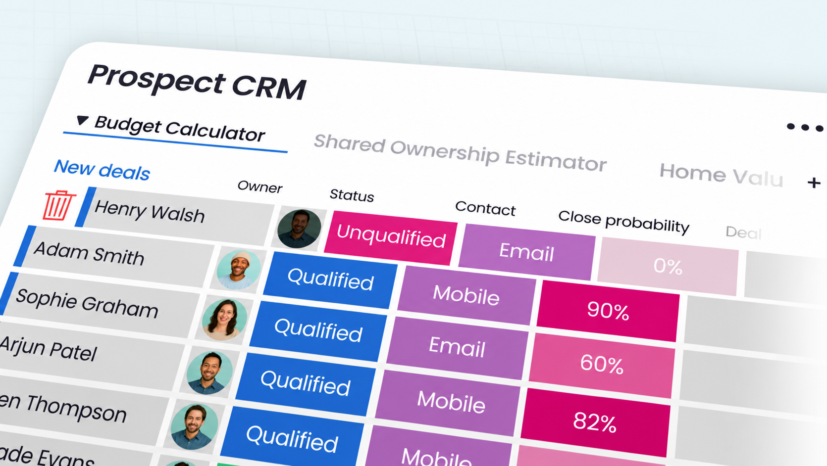Prospect Generator CRM visual illustrating how Budget Calculator leads can be qualified and prioritised for follow-up.