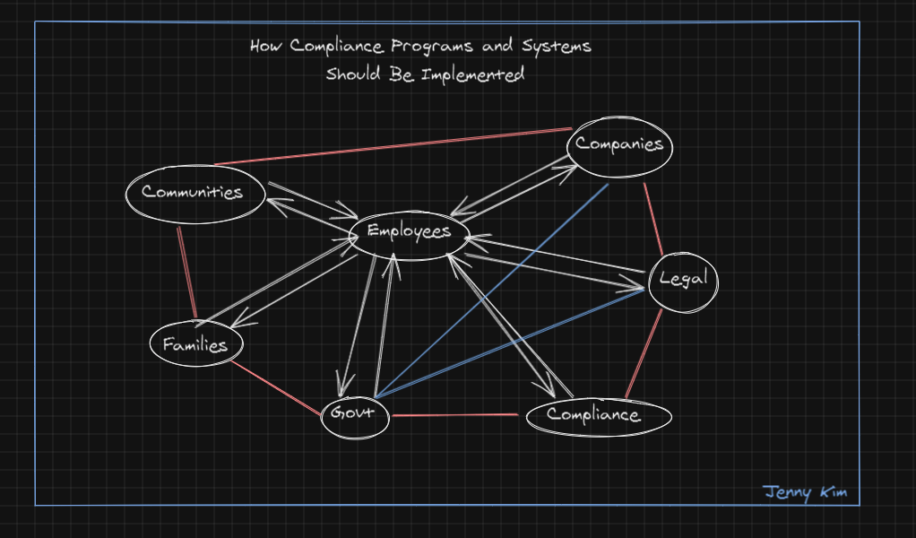 How Compliance Programs and Systems Should be Implementedv2.PNG