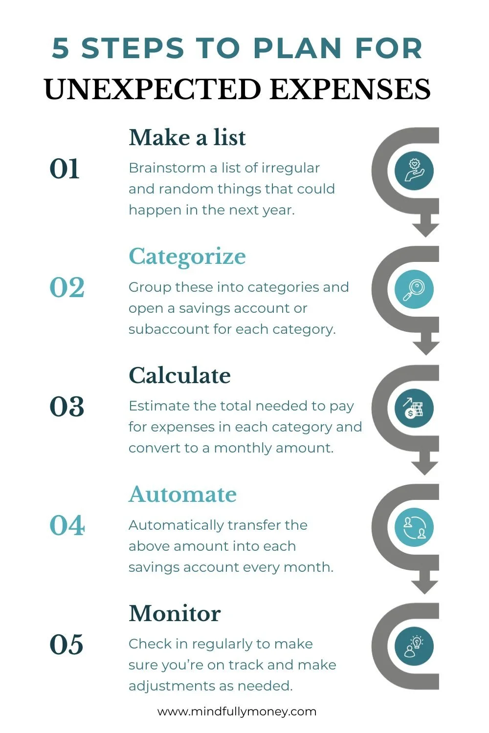 How to Deal with Unexpected Expenses