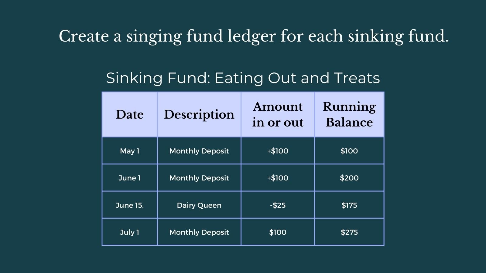 create a sinking fund ledger.jpg