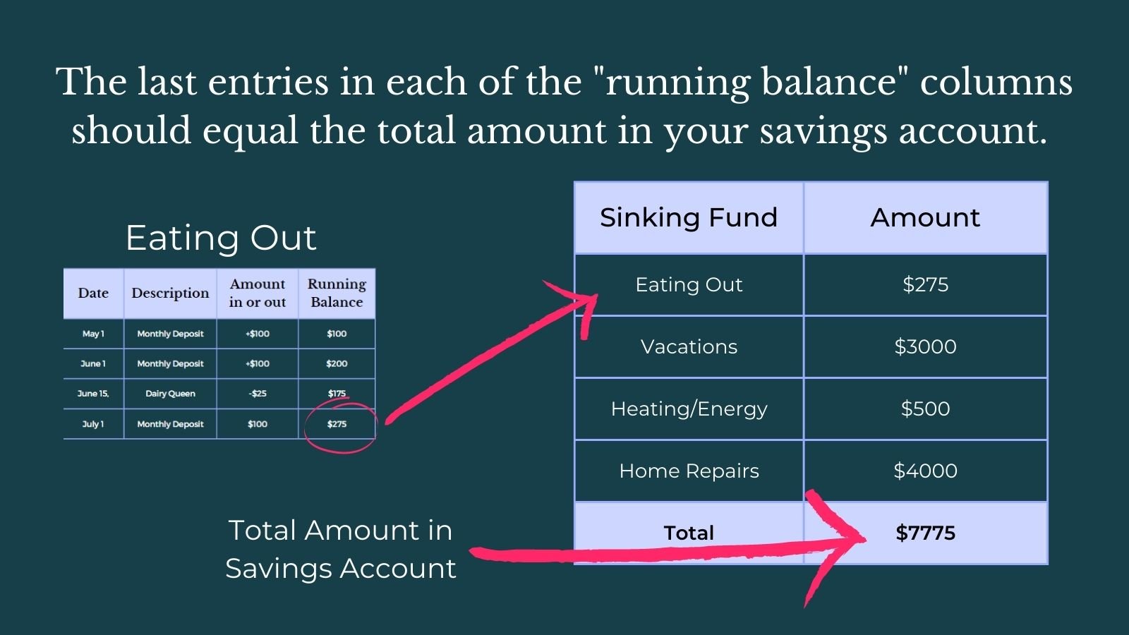 sinking funds in one savings account.jpg