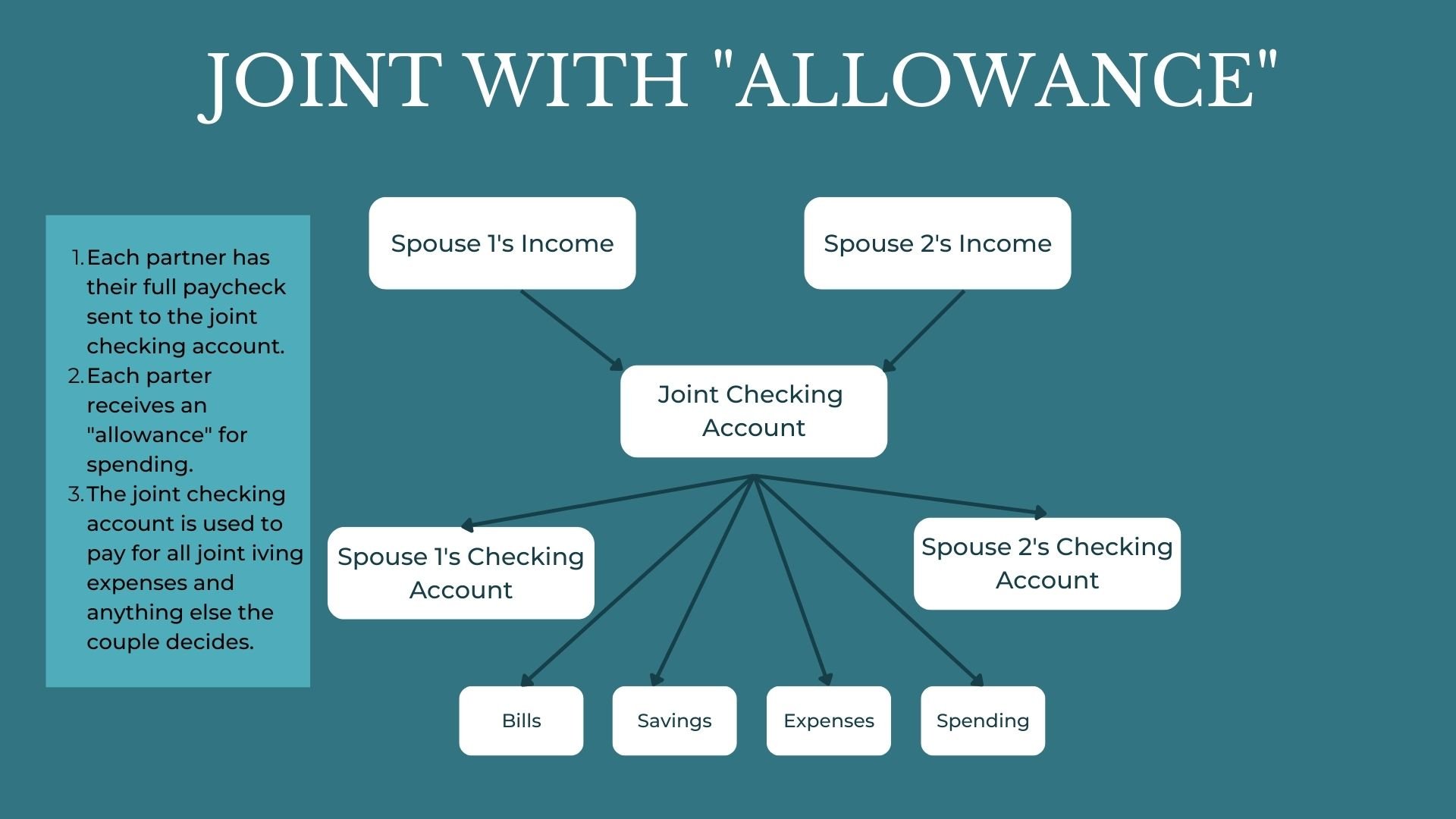 How To Combine Finances In Marriage And Other Committed Relationships How To Combine Finances In Marriage And Other Committed Relationships