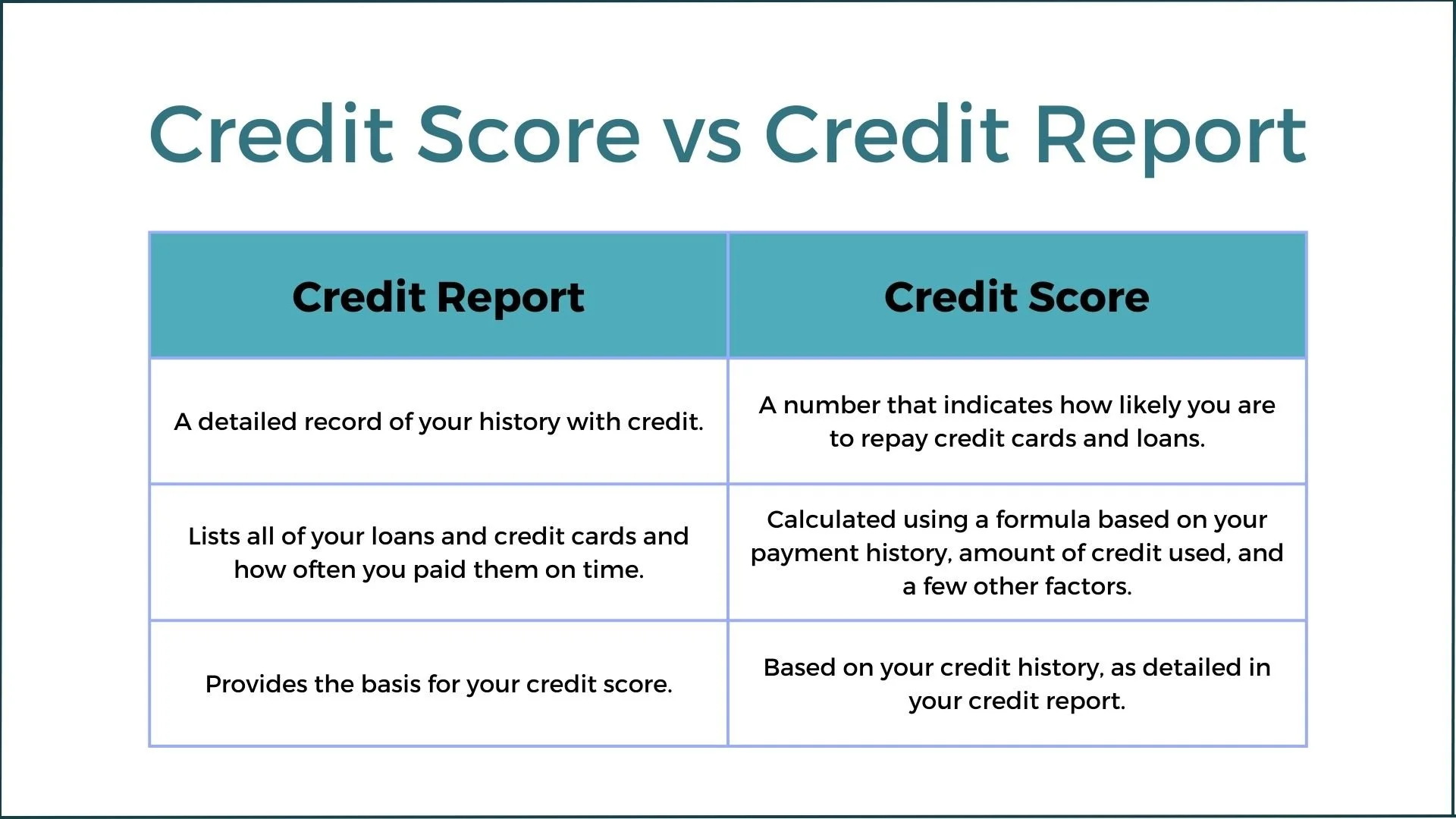 A Complete Guide to Your Credit Score