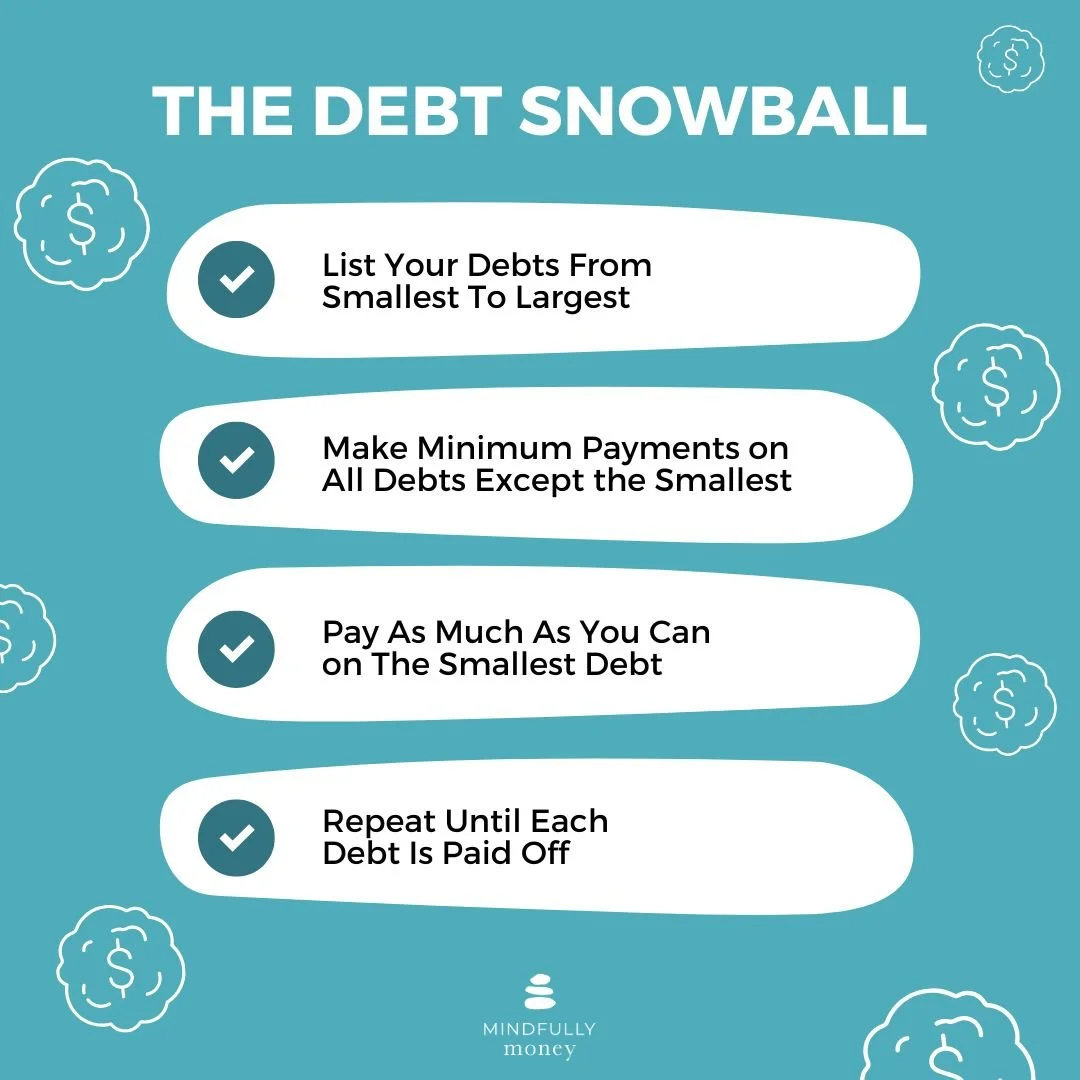 grahpic showing debt snowball method: payoff debts from smallest to largest outstanding balance - for "The Best Ways to Pay Off Credit Card Debt" by Mindfully Money Financial Coaching