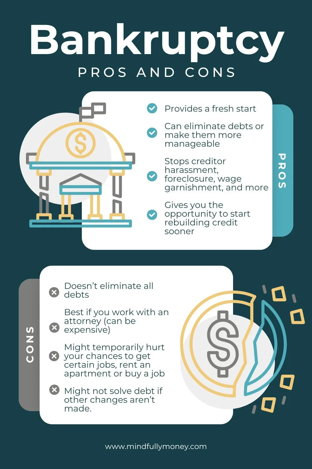 Chart listing pros and cons of bankruptcy for blog post on the best ways to pay off debt by Mindfully Money Financial Coaching