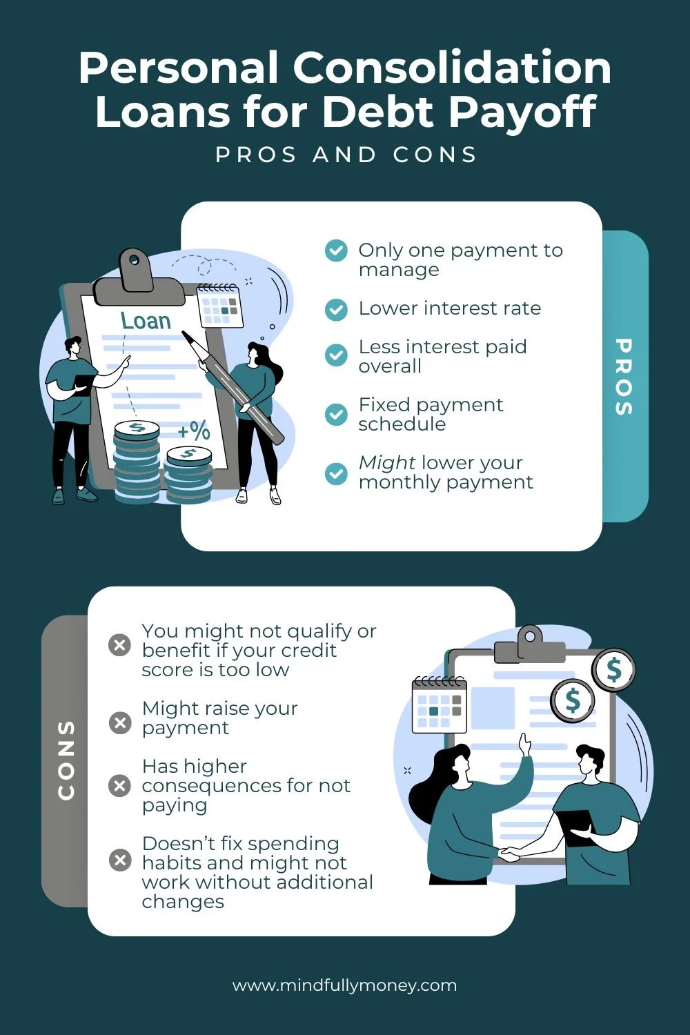 Graphic showing pros and cons of using personal consolidation loans for debt payoff - for "The Best Ways to Pay Off Credit Card Debt" by Mindfully Money Financial Coaching