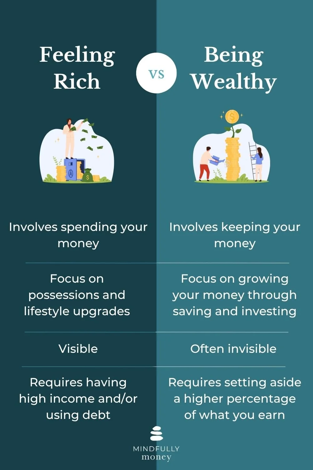 comparison of feeling rich vs being wealthy for blog post on paying off debt or investing a lump sum windfall