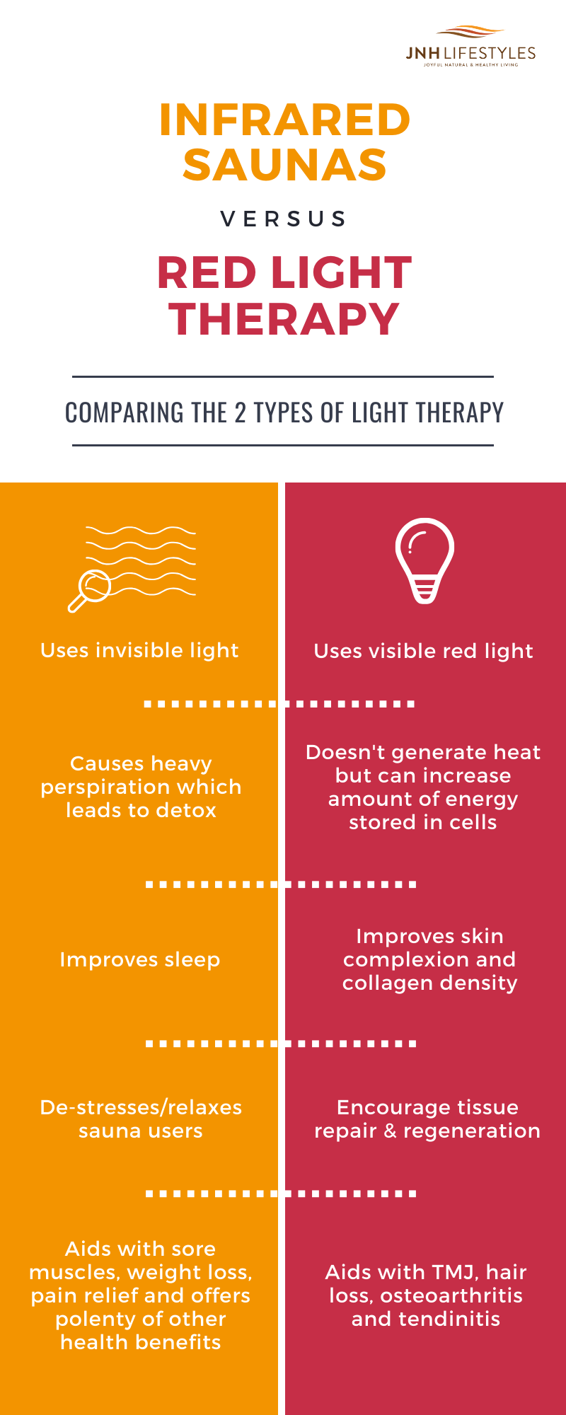Do you know the Benefits of Infrared Sauna? — Optimyze