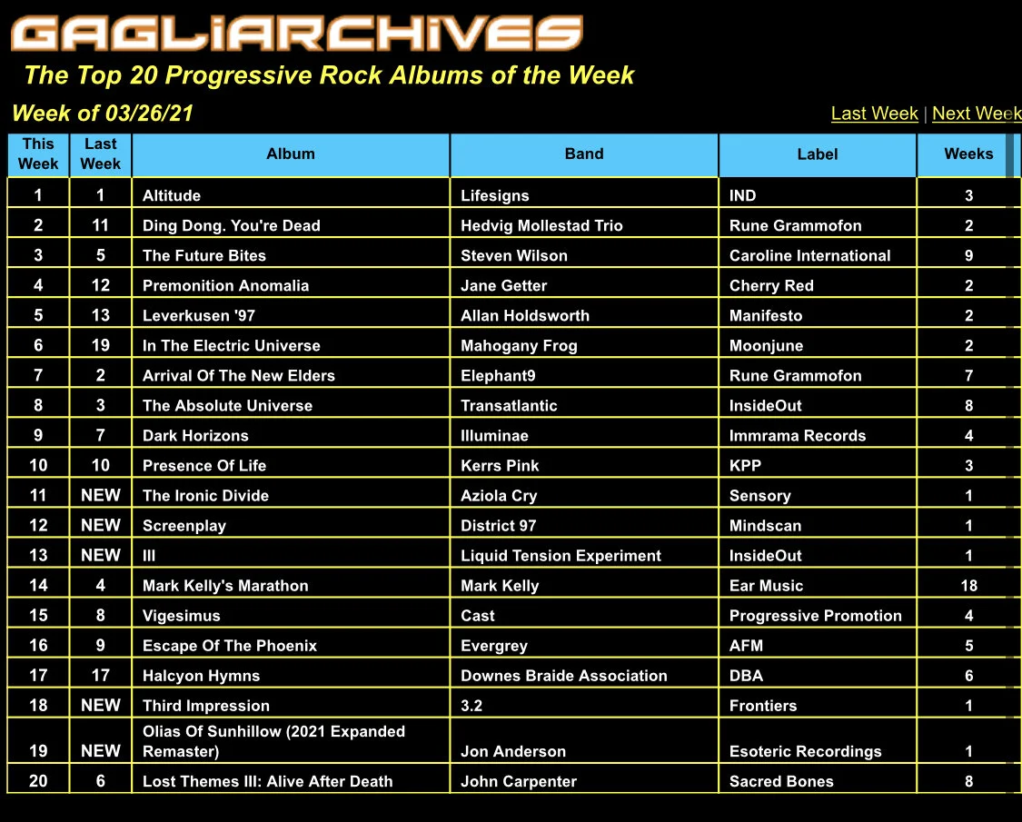 Aziola Cry Comes in at #11