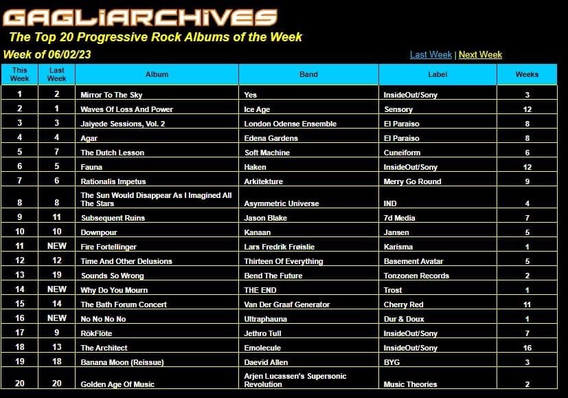 #9 on Gagliarchives Top 20