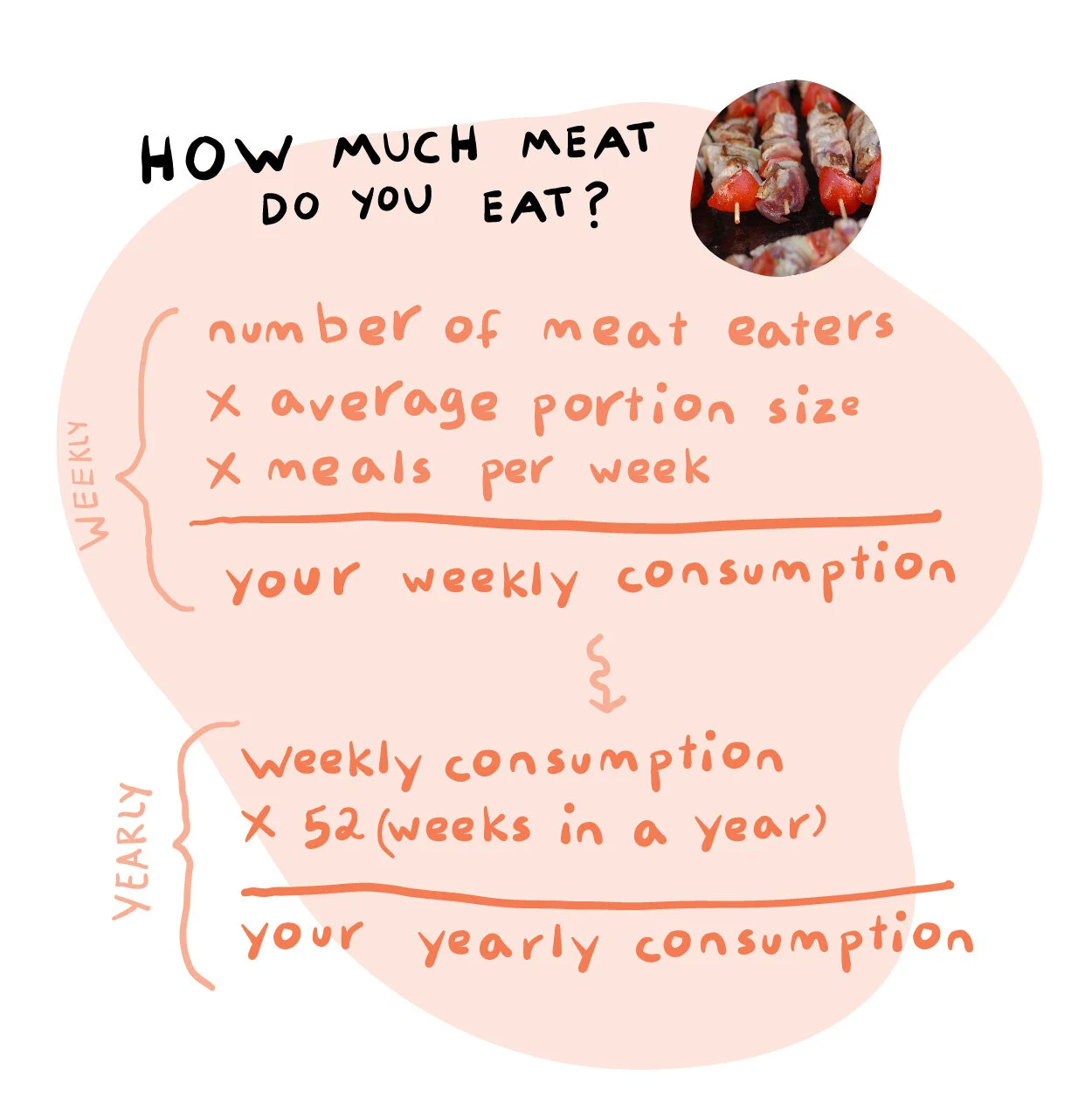 Buying Local, Healthy Meat from Farmers — Good Meat Breakdown