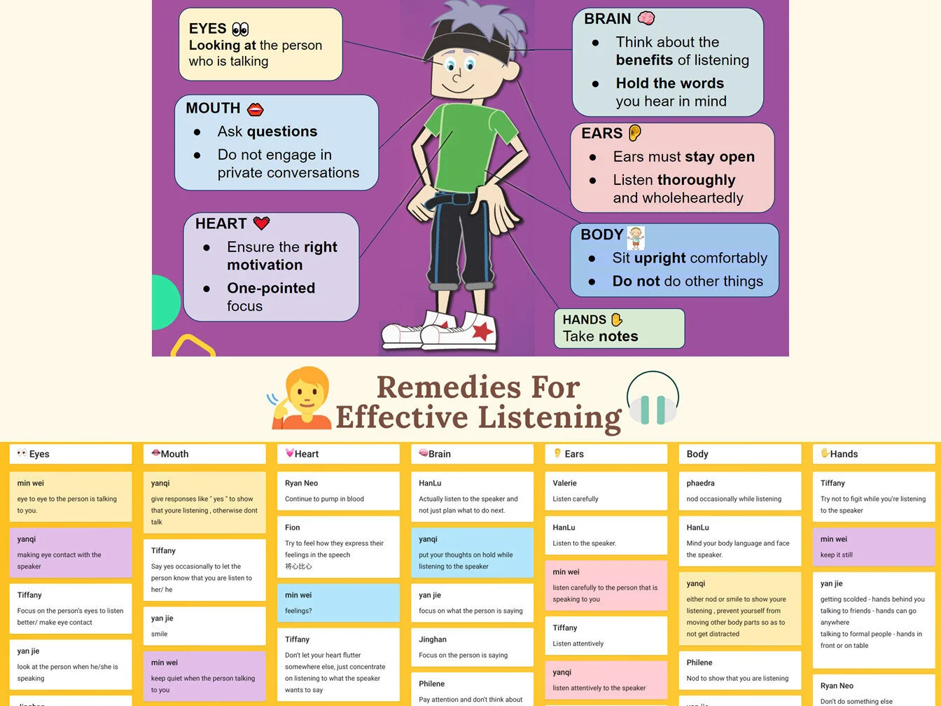 Remedy for Our Listening Faults