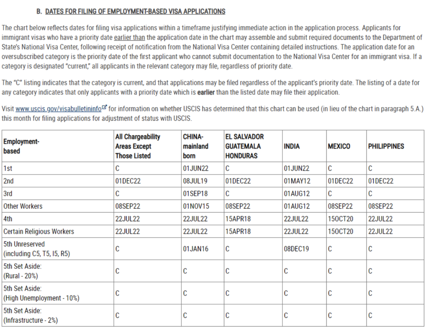 January 2023 Visa Bulletin What You Need to Know about the Recent Visa