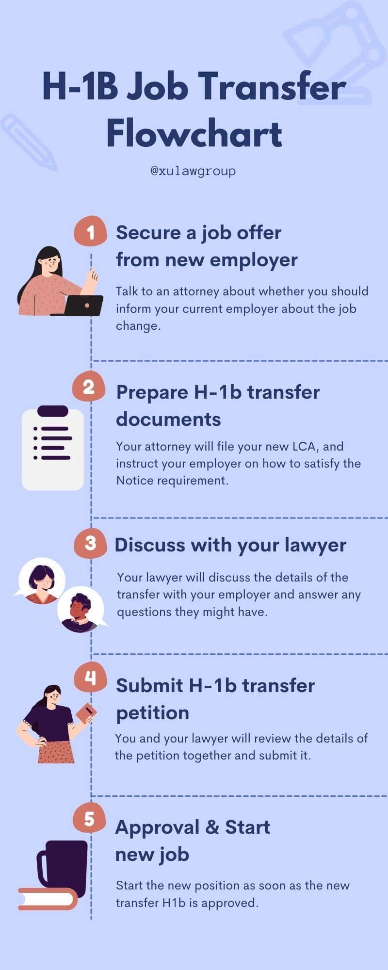 part time phd on h1b