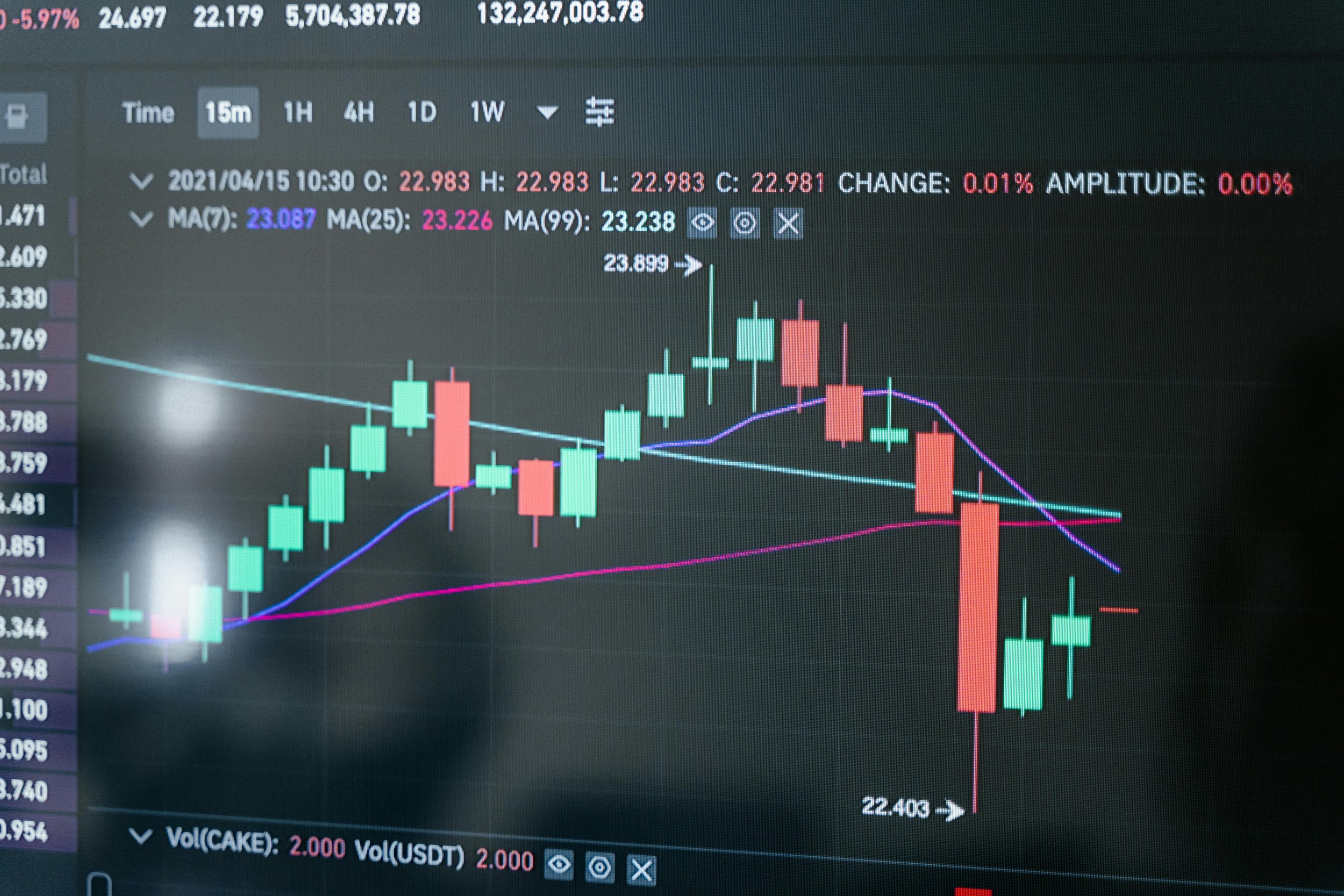 May Market Moves