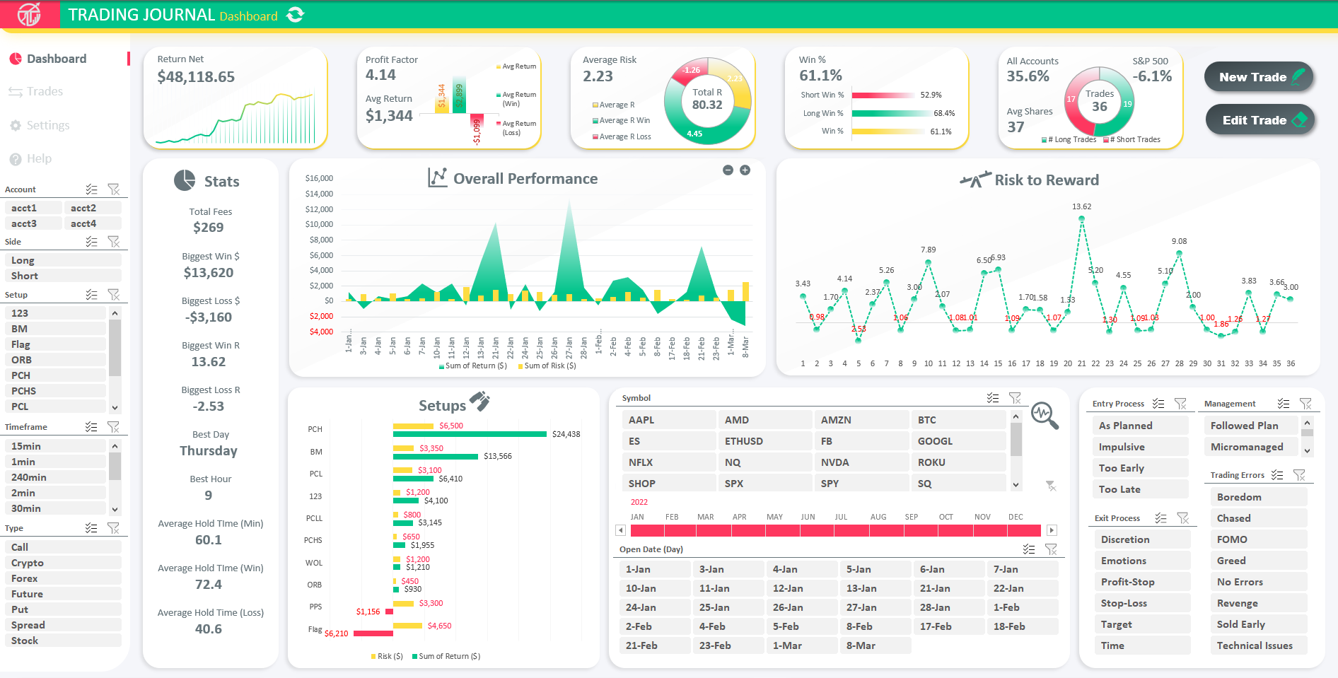 Journal Dashboard.png