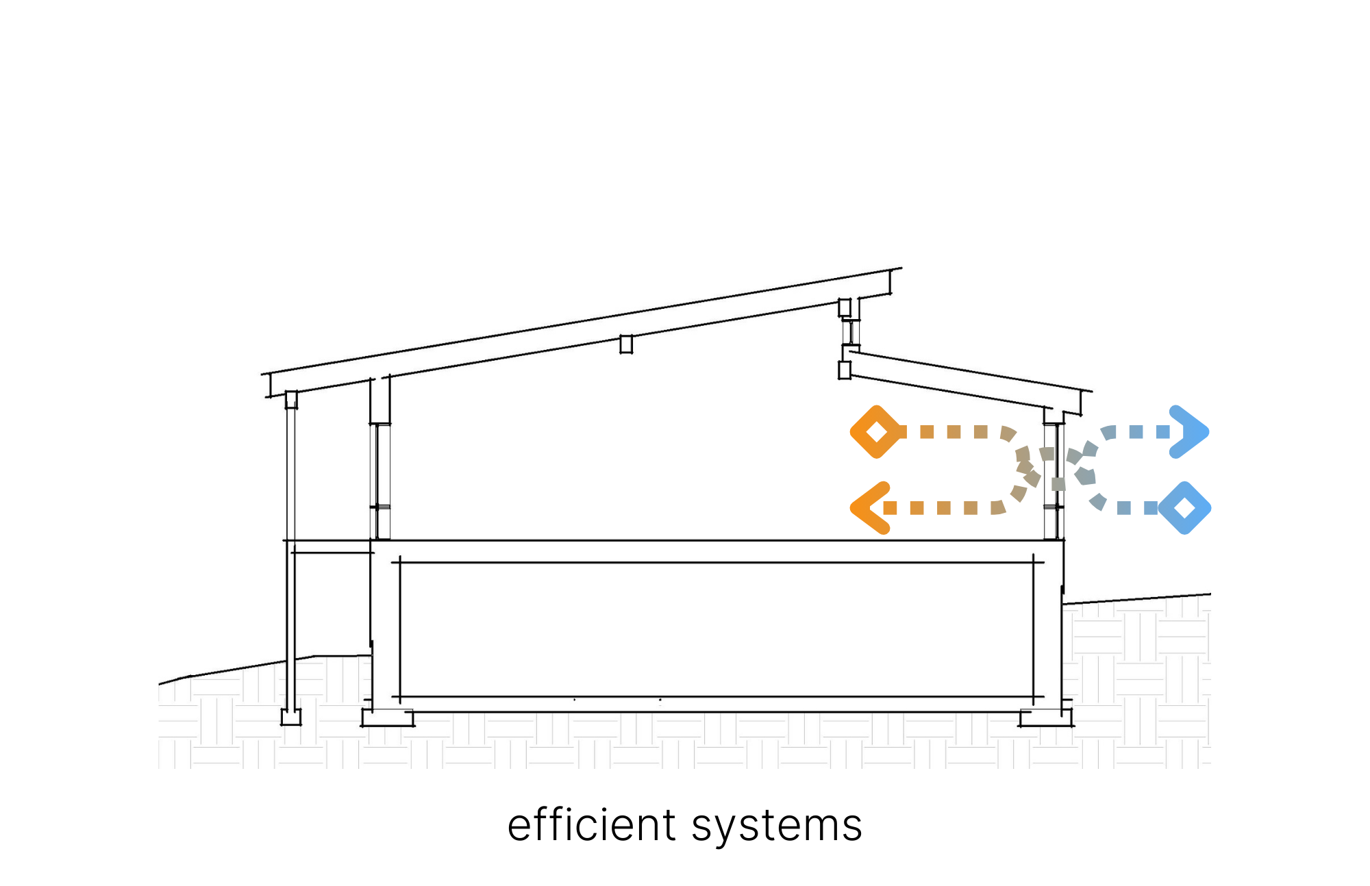Process — brad tapson design