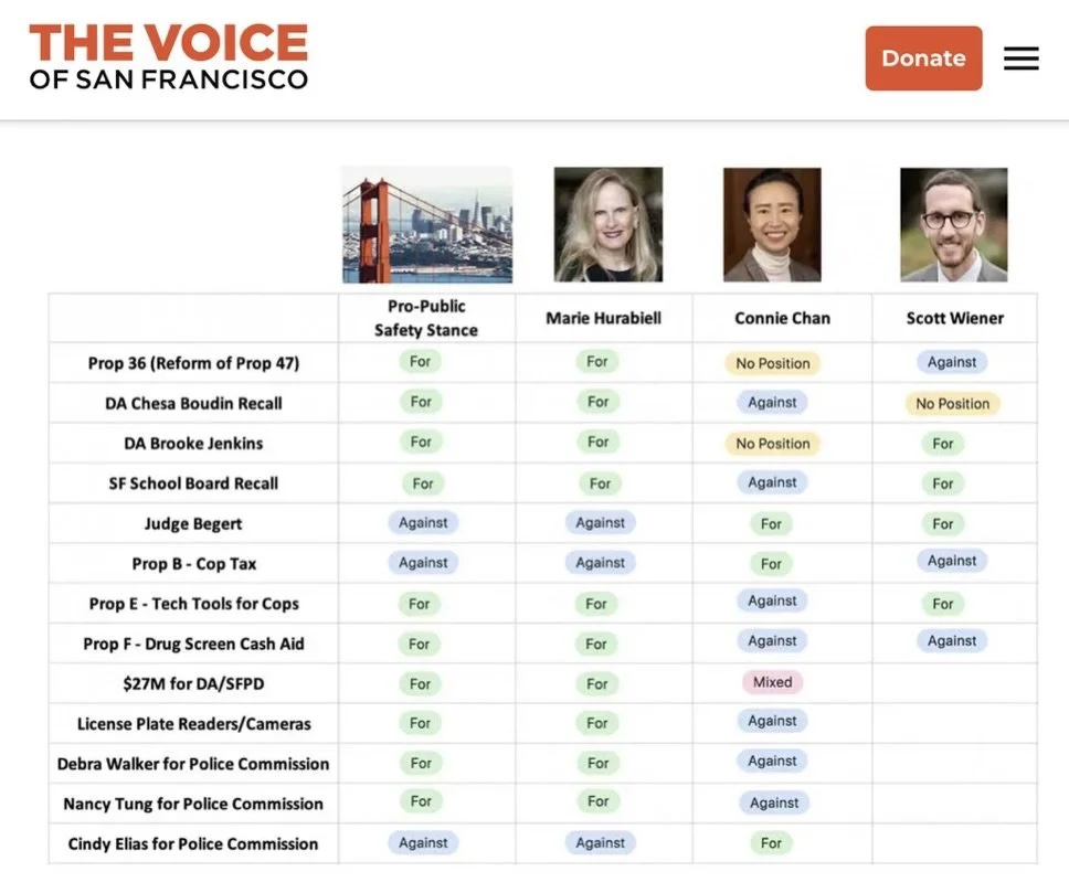 Am I the only pro-public safety candidate running for Congress in SF?