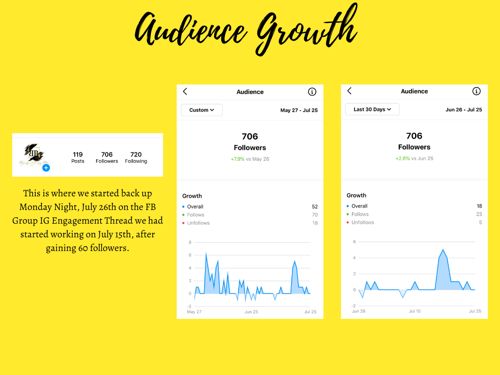 New BundleBoxByBri Analytics.png