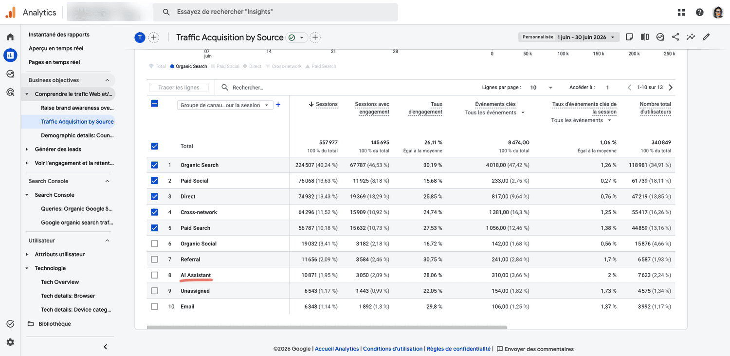 Google Analytics 4 - Acquisition trafic - Groupe canaux personnalise avec AI Assistant