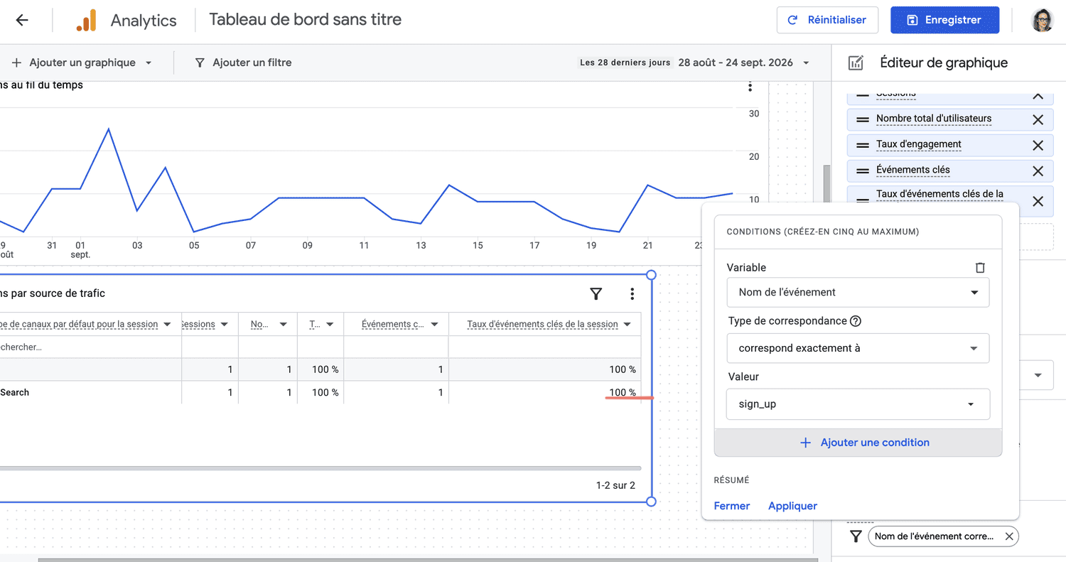 Google Analytics 4 (GA4) - Filtre par événement sur une fiche, avant (taux à 100 %).png