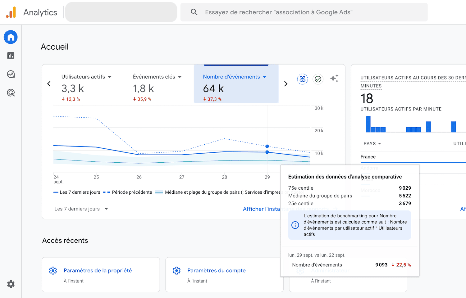 Google Analytics 4 (GA4) - Analyse comparative (benchmark).png