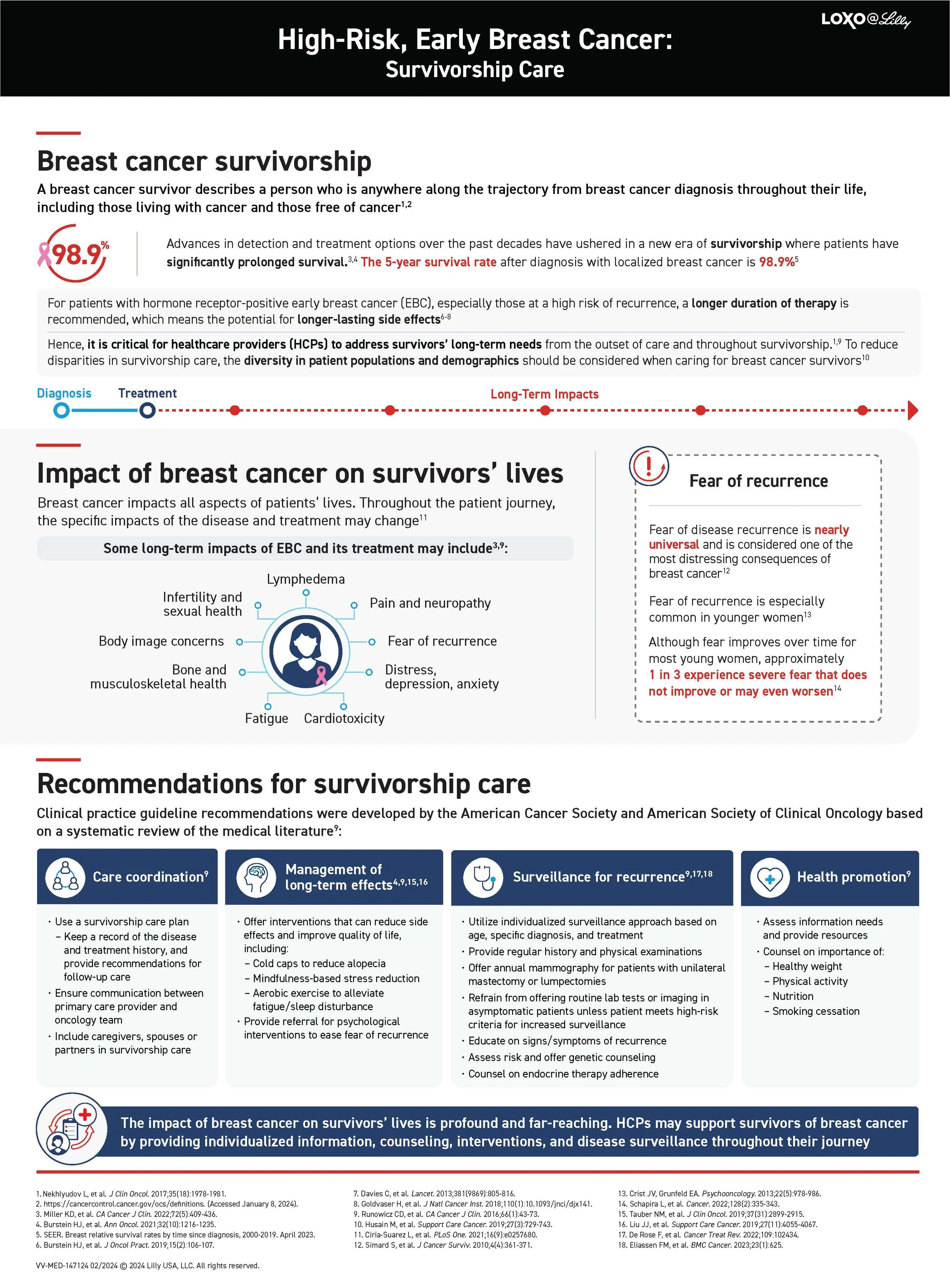 infographic-survivorship-care-for-patients-with-high-risk-ebc.jpg