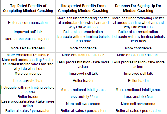 Coaching results.PNG