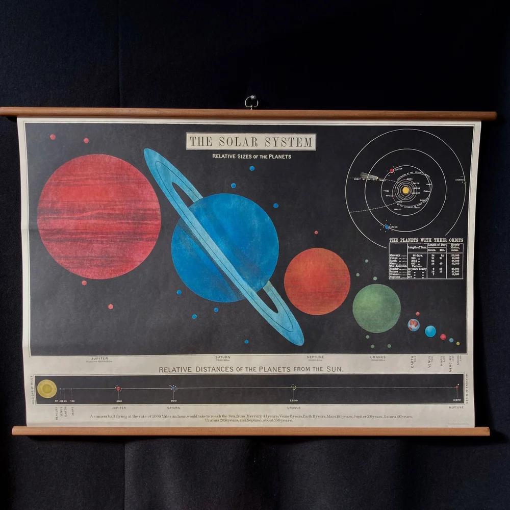 Planets Solar System Diagram Dimensions