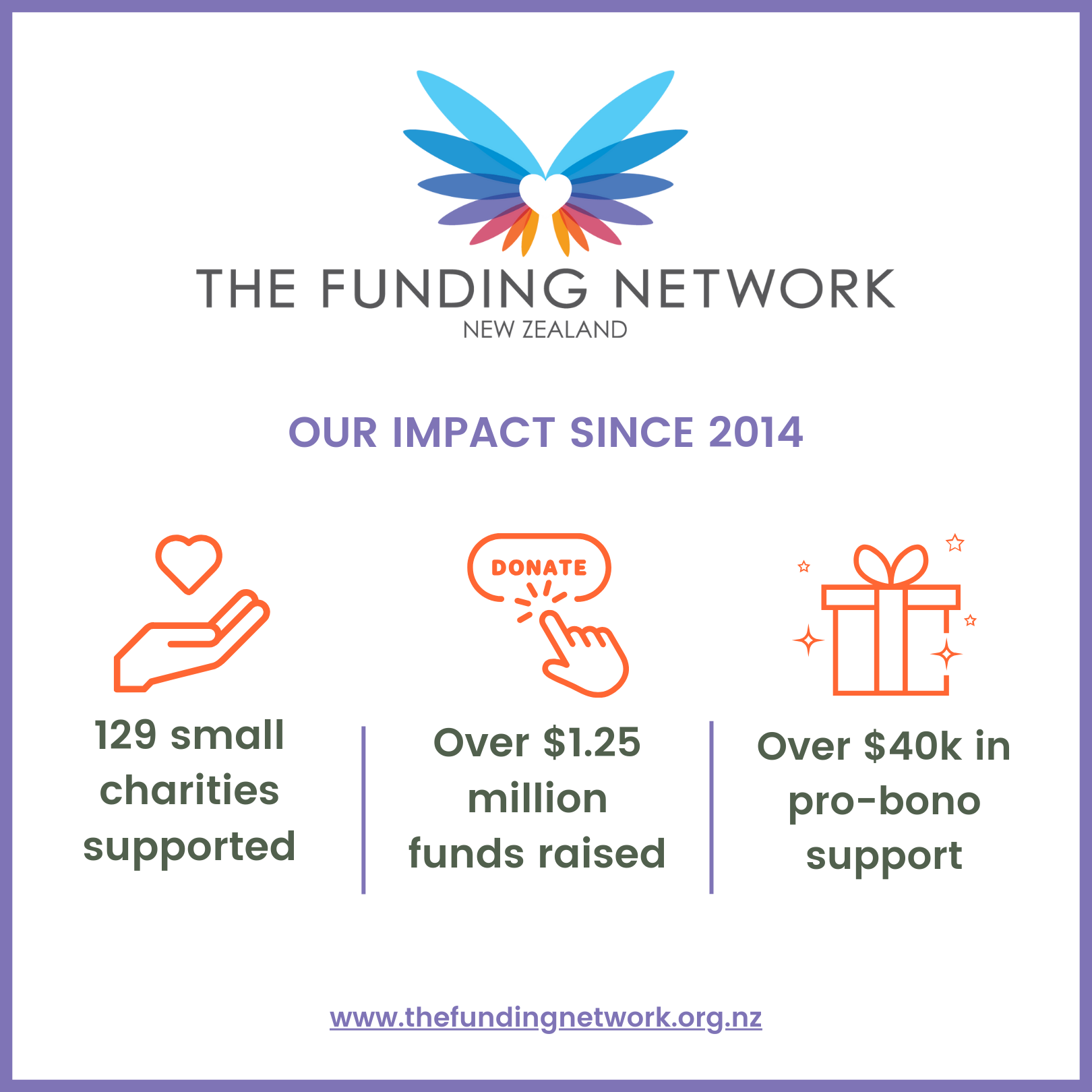 The Funding Network NZ
