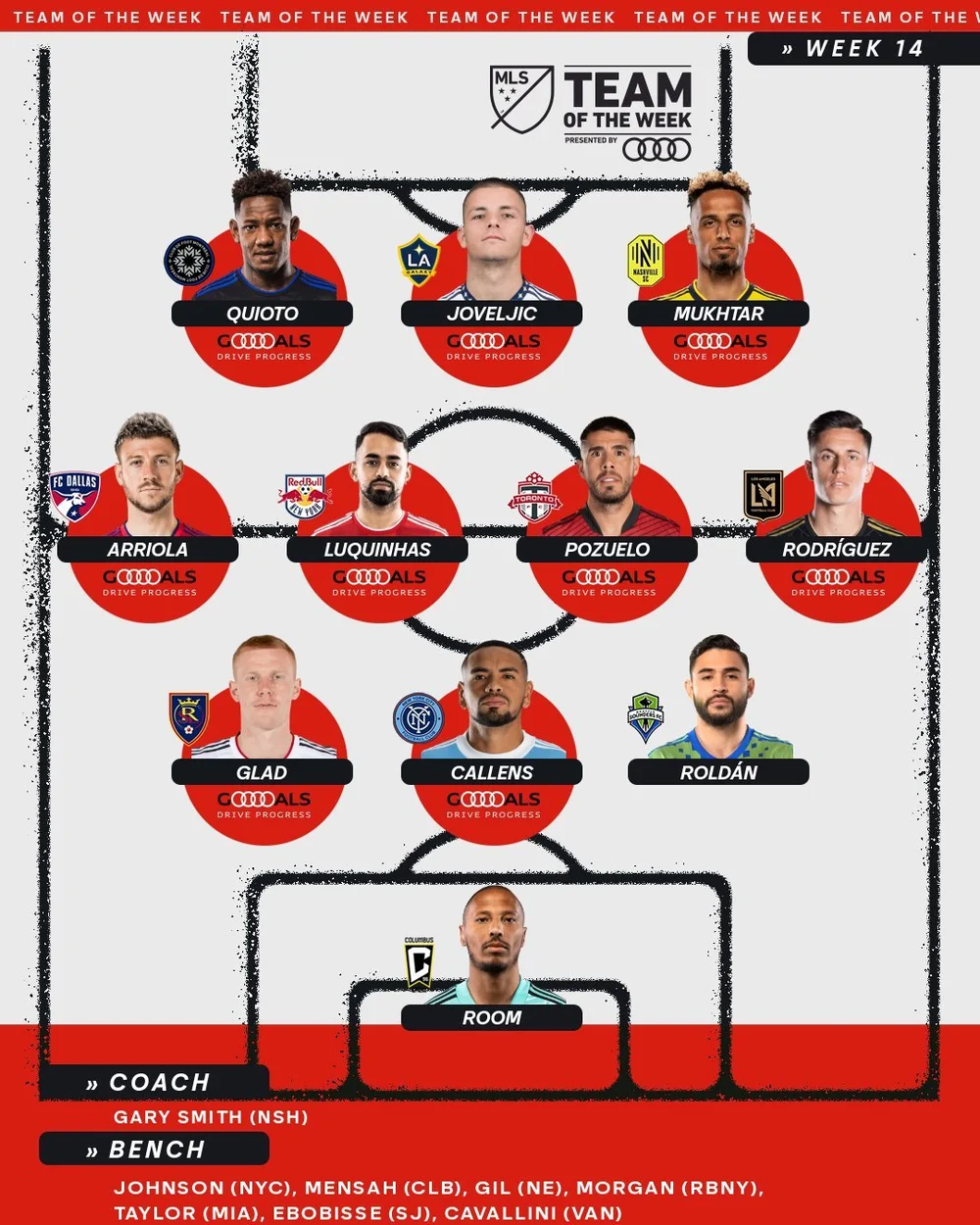 Dejan Joveljic named to MLS Team Of The Week — eltrfco.com