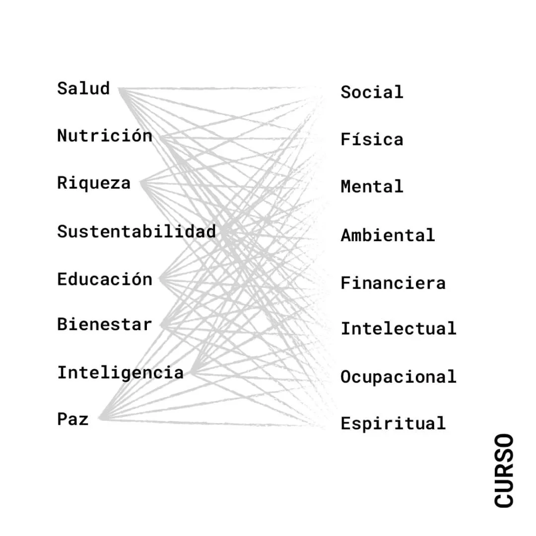 Si estás de acuerdo con esta gráfica el próximo Curso de Pensamiento Sistémico en Salud puede ser para ti.
Es un curso 100% en línea para seguir alineando a diferentes personas, profesionales, perfiles y expertos e