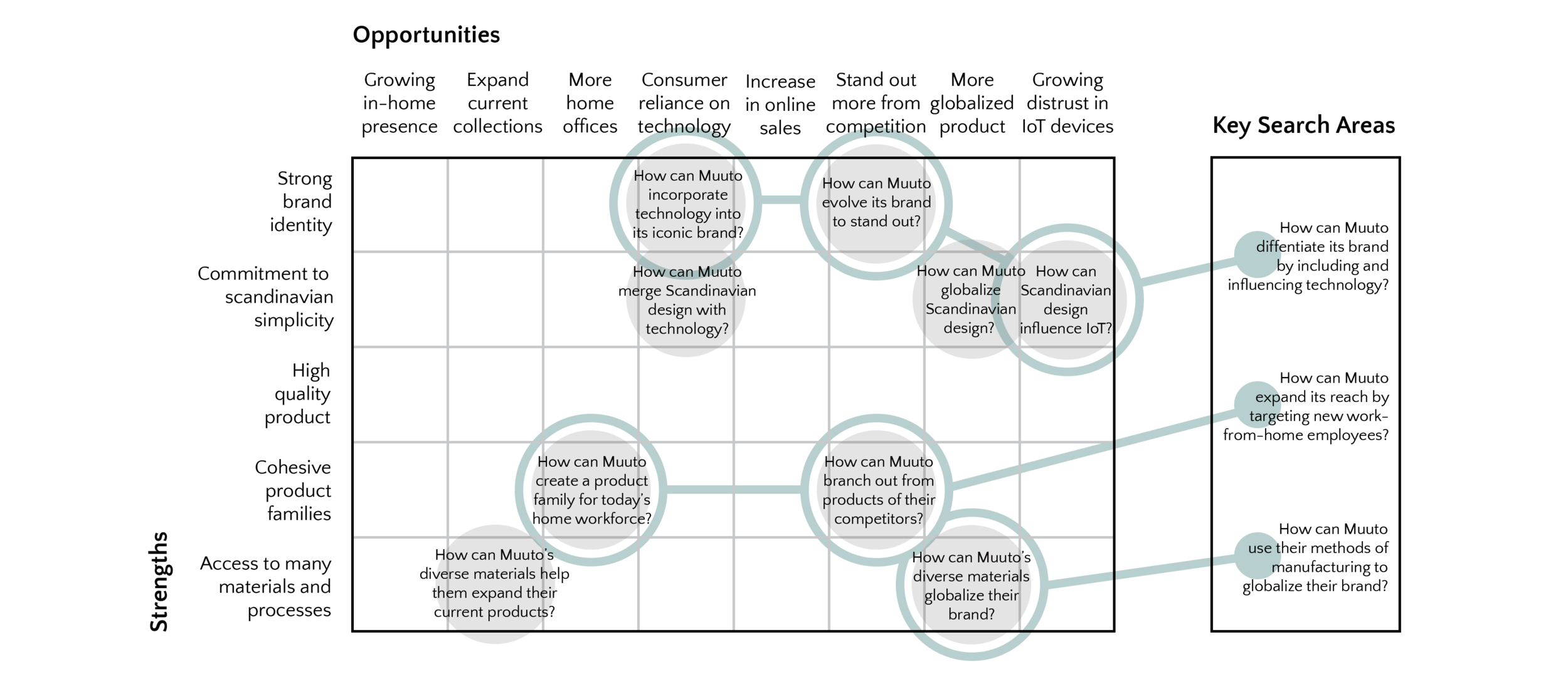 Strengths and Opportunities Intersect 2.png