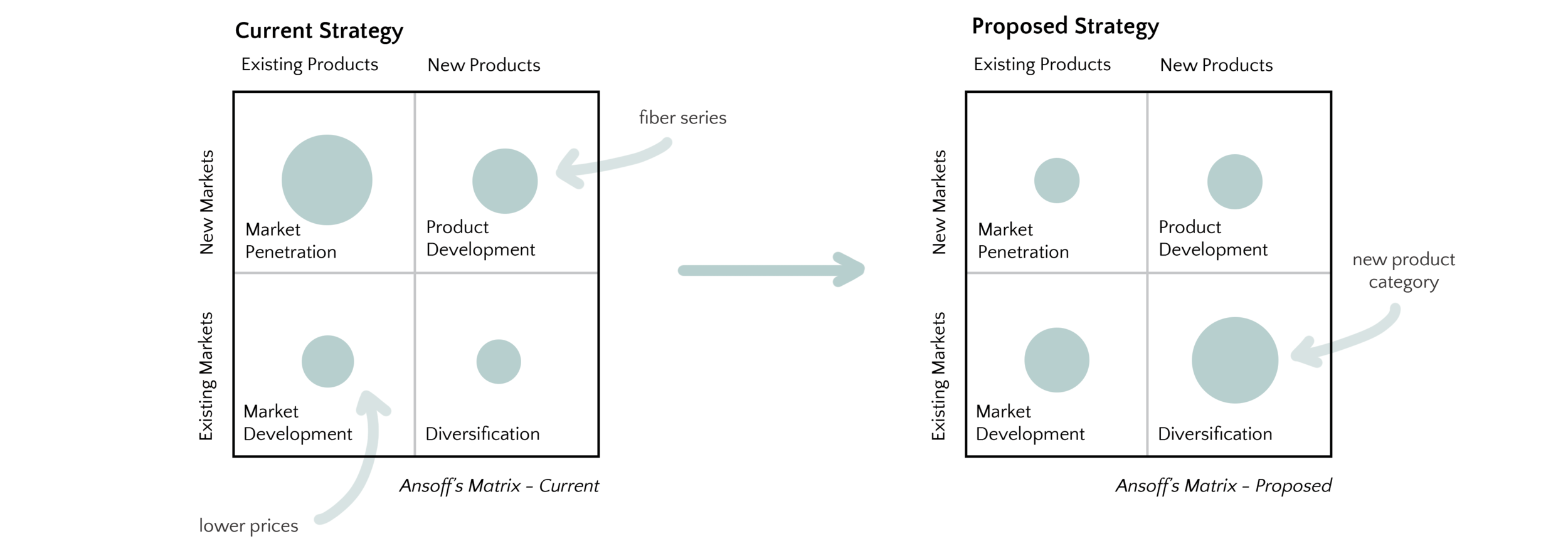 Competitive Strategy3.png