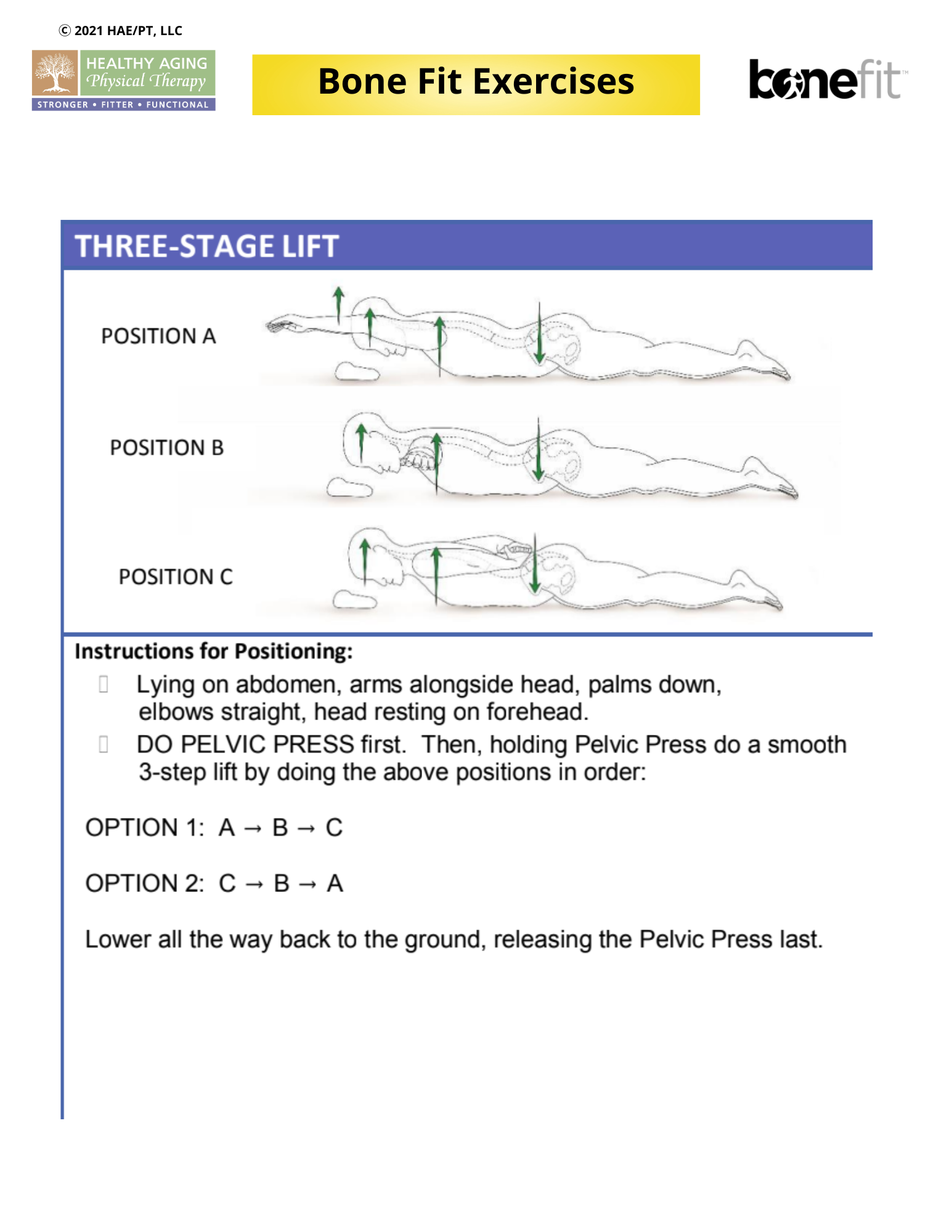 Illustration titled "Bone Fit Exercises" from Healthy Aging Physical Therapy, showing the "Three-Stage Lift." Depicts a person lying prone, with three sequential positions (A, B, C) demonstrating a pelvic press and arm movements. Instructions detail 