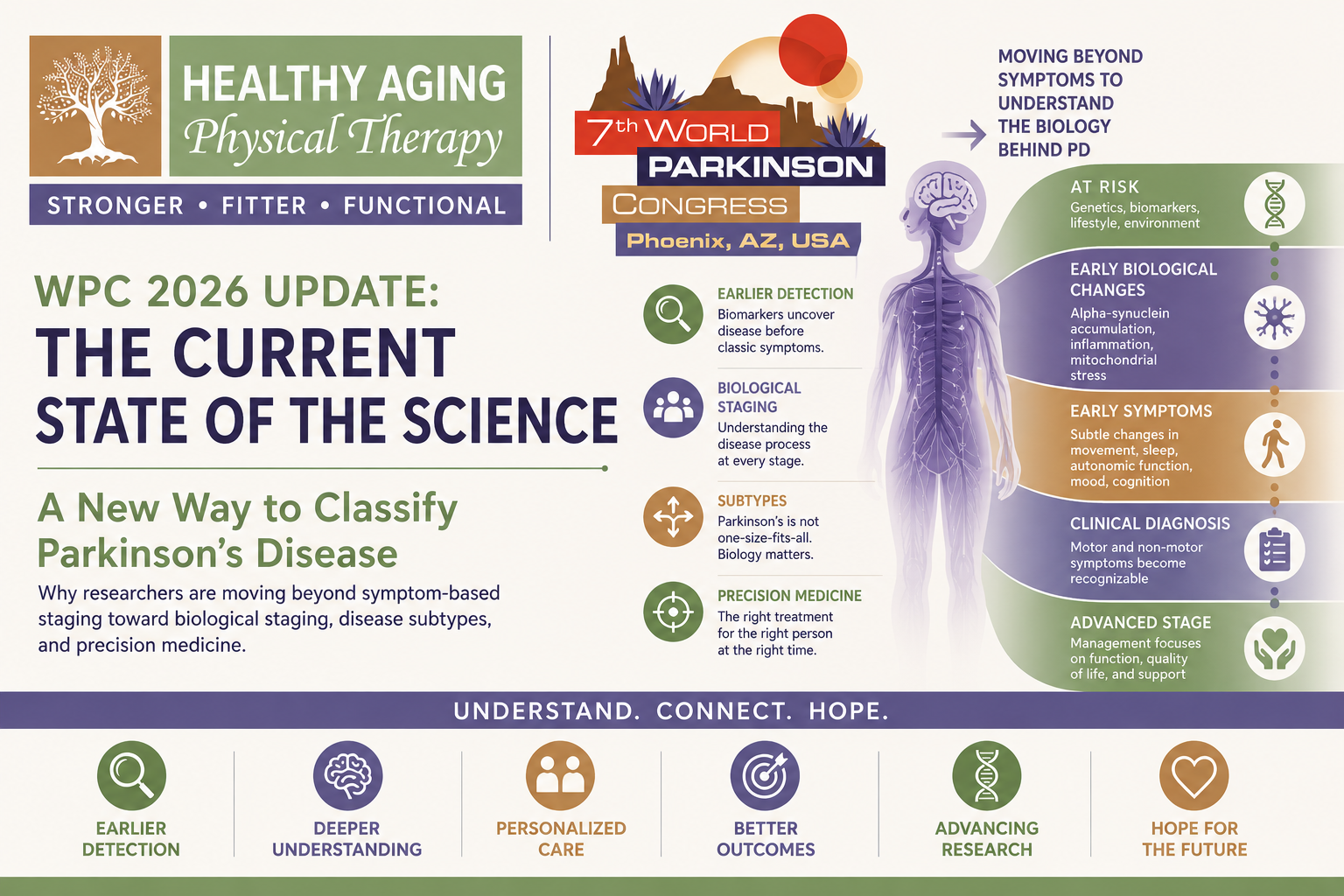 WPC 2026 Update: The Current State of the Science - a New Way to Classify Parkinson’s Disease