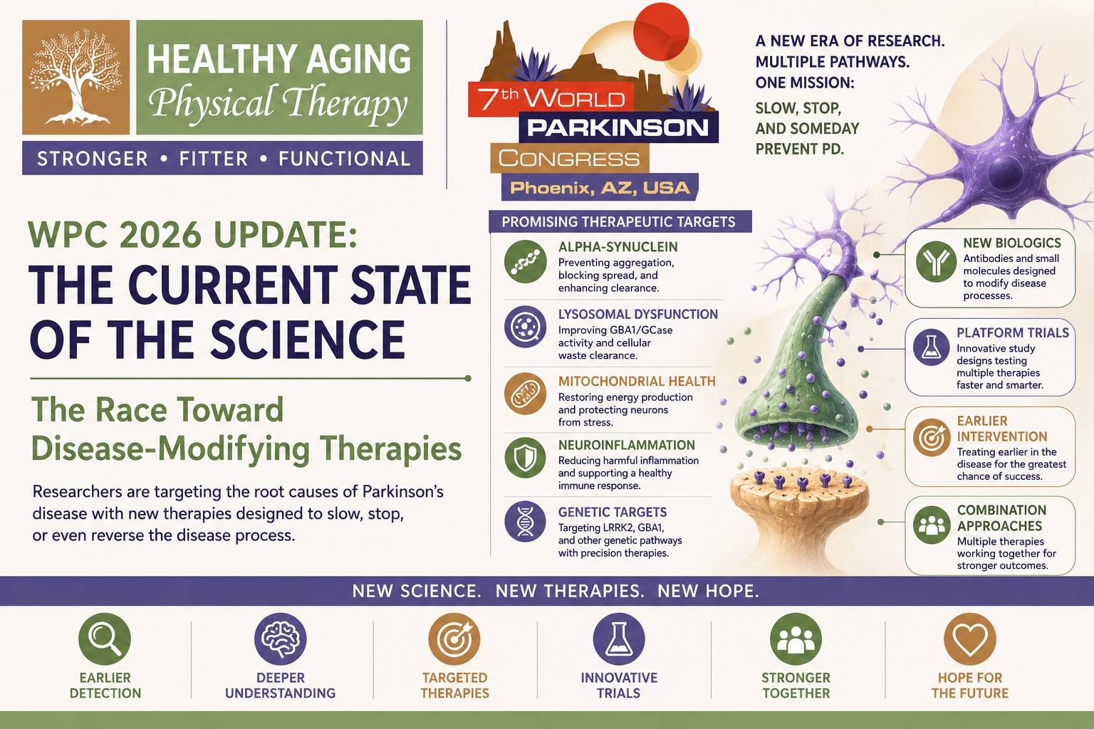 WPC 2026 Update: The Current State of the Science - the Race Toward Disease-Modifying Therapies