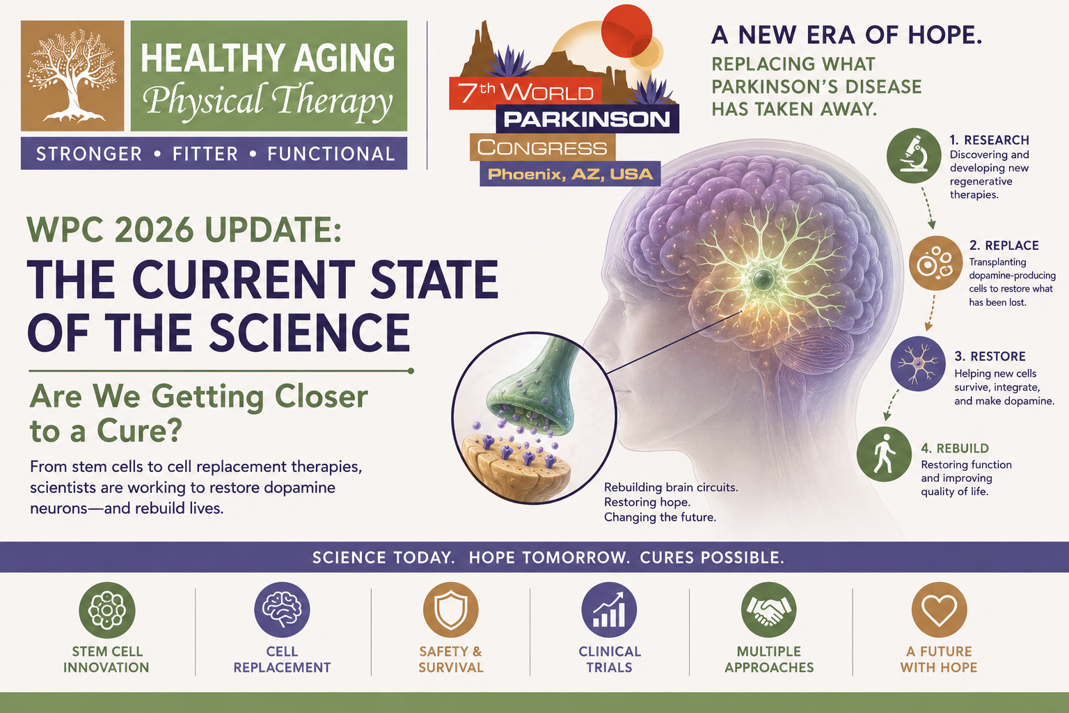 WPC 2026 Update: The Current State of the Science - Are We Getting Closer to a Cure?