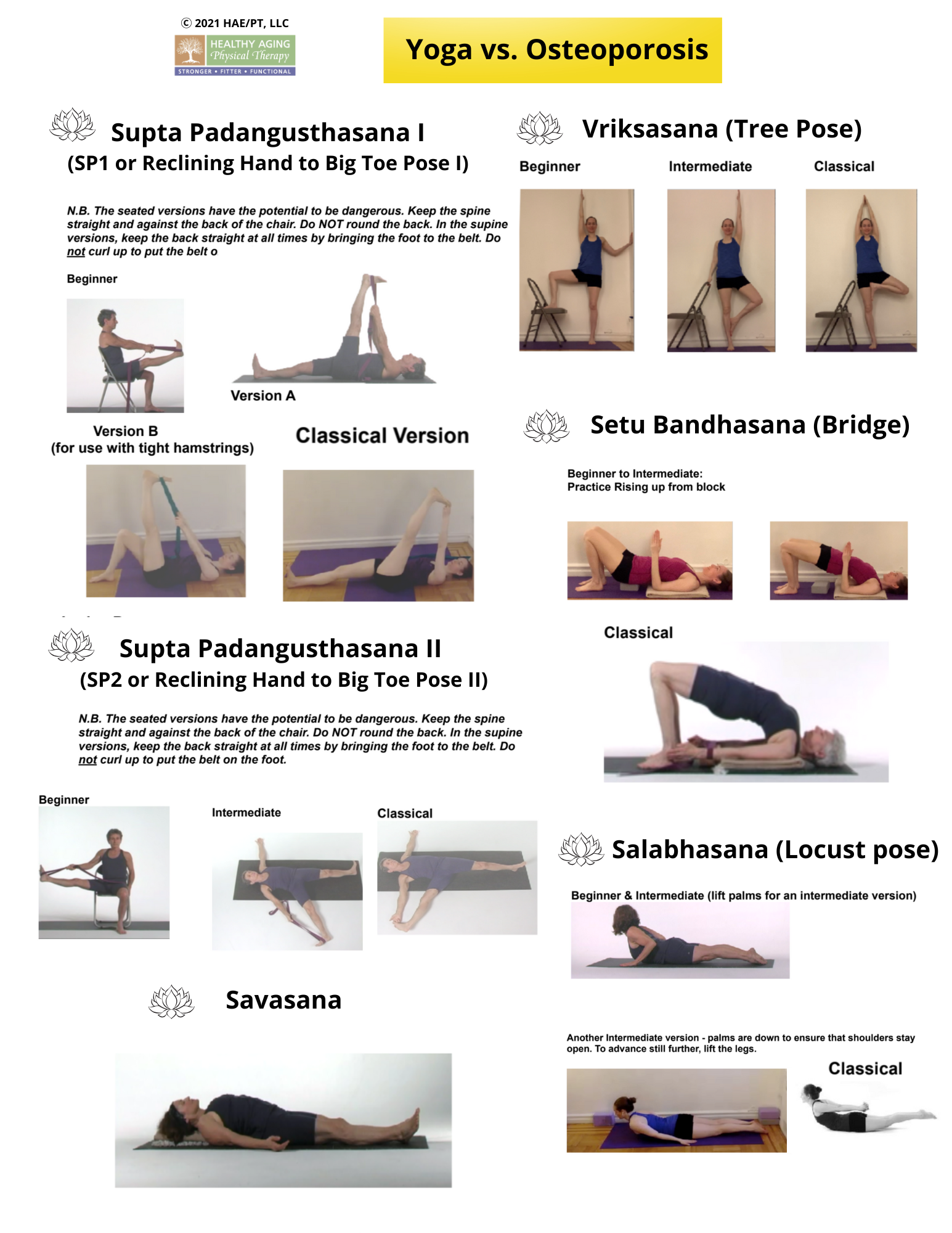 Infographic titled 'Yoga vs. Osteoporosis' showing various yoga poses. Includes Supta Padangusthasana I and II with beginner to classical versions, Vrikshasana (Tree Pose) in beginner to classical forms, Setu Bandhasana (Bridge) and Salabhasana (Locust Pose) in beginner to classical versions, and Savasana. Emphasizes spine alignment and safety precautions in poses.