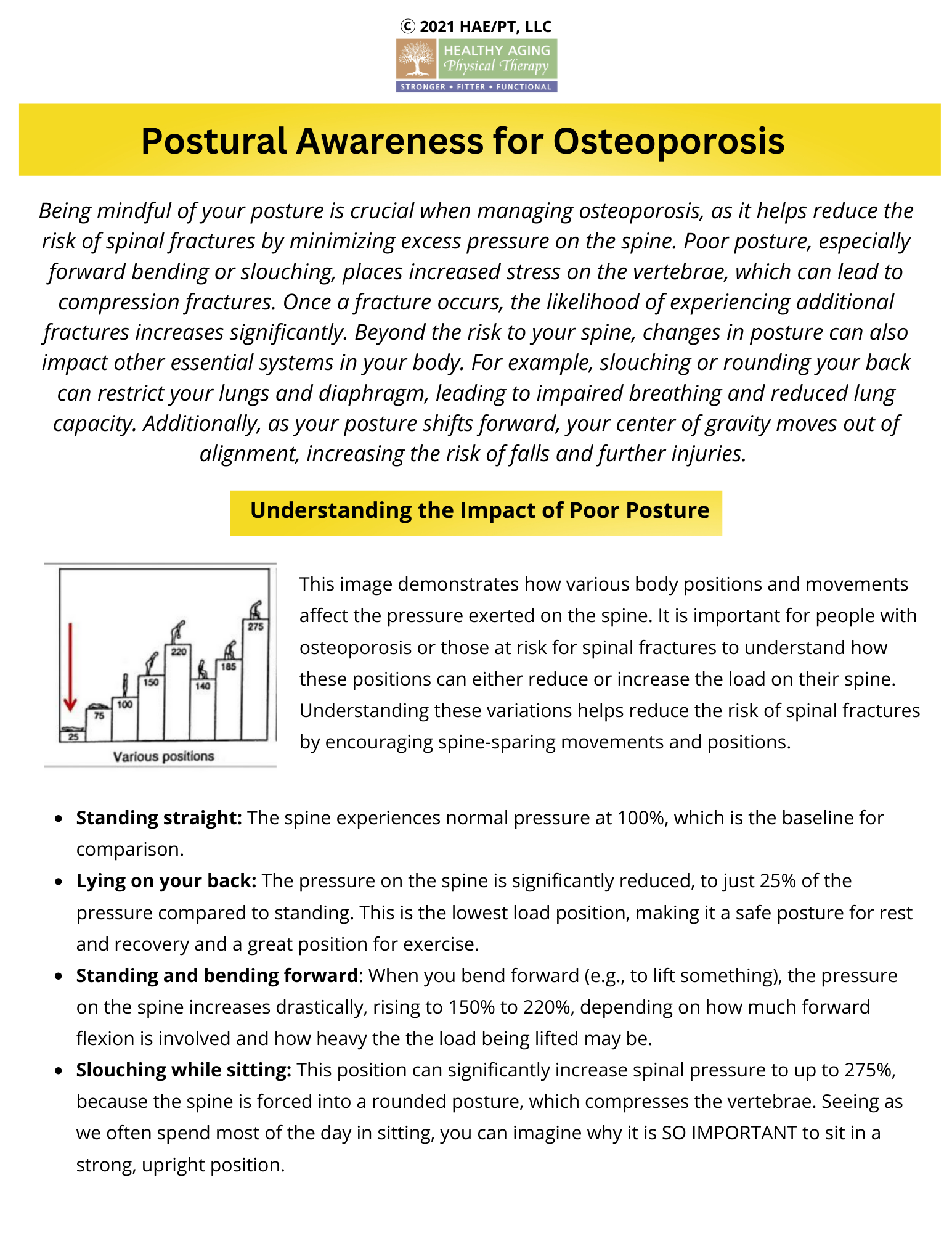 Poster on postural awareness for osteoporosis, emphasizing importance of good posture to reduce spinal fractures. Includes a graph showing pressure on the spine in various positions, with standing at 100%, lying down at 25%, and slouching at 275%. Ti