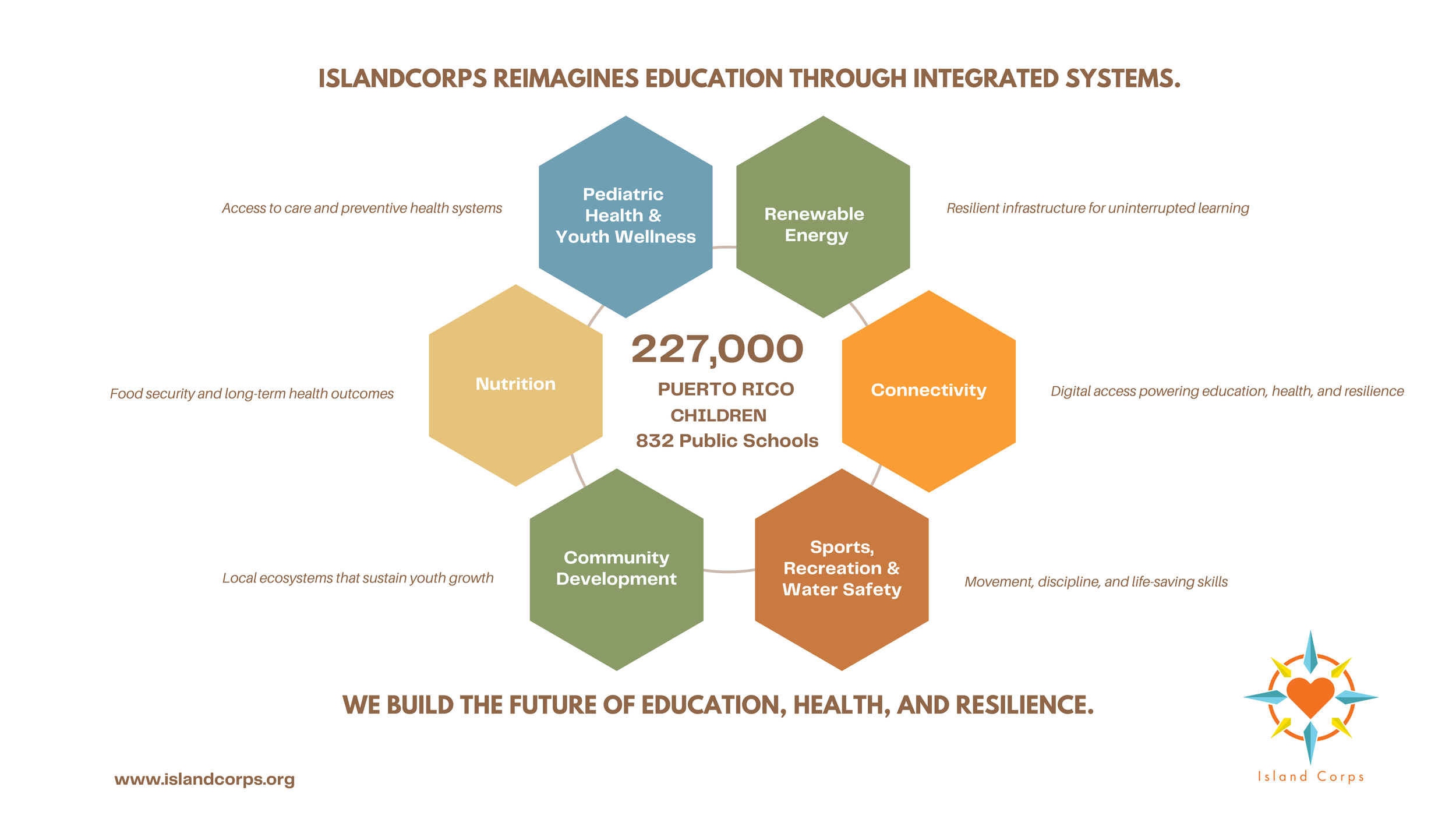 Colorful Hexagon Mind Map.png