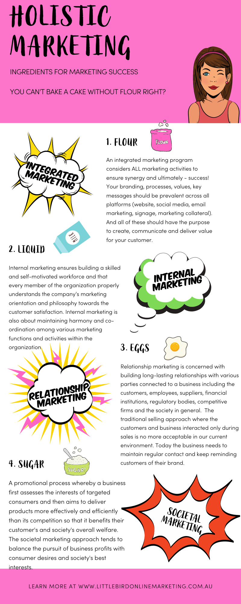 Holistic Marketing Infographic.png