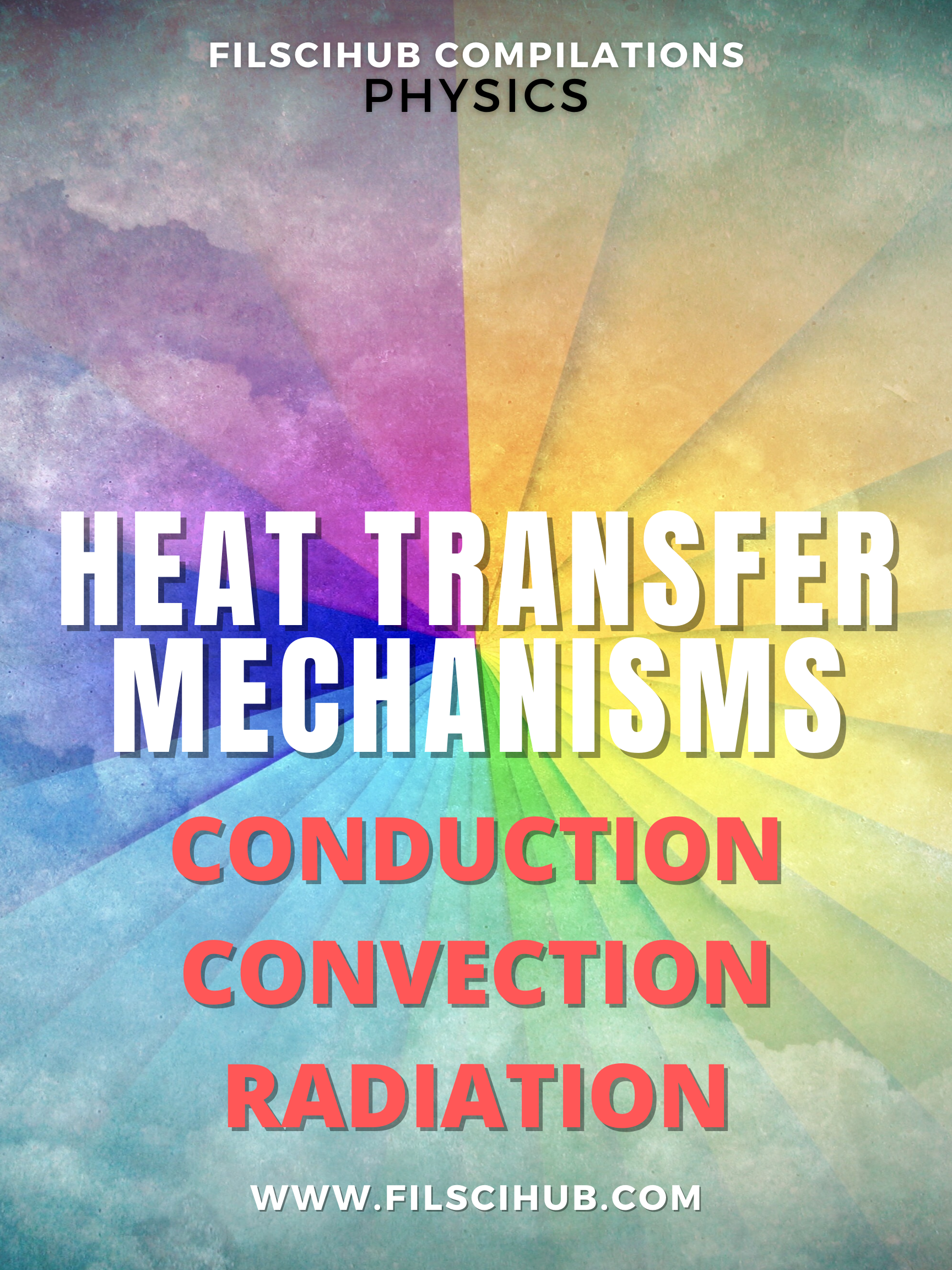 Heat Transfer - Convection, Conduction & Radiation - NEW Science Classroom  Poster