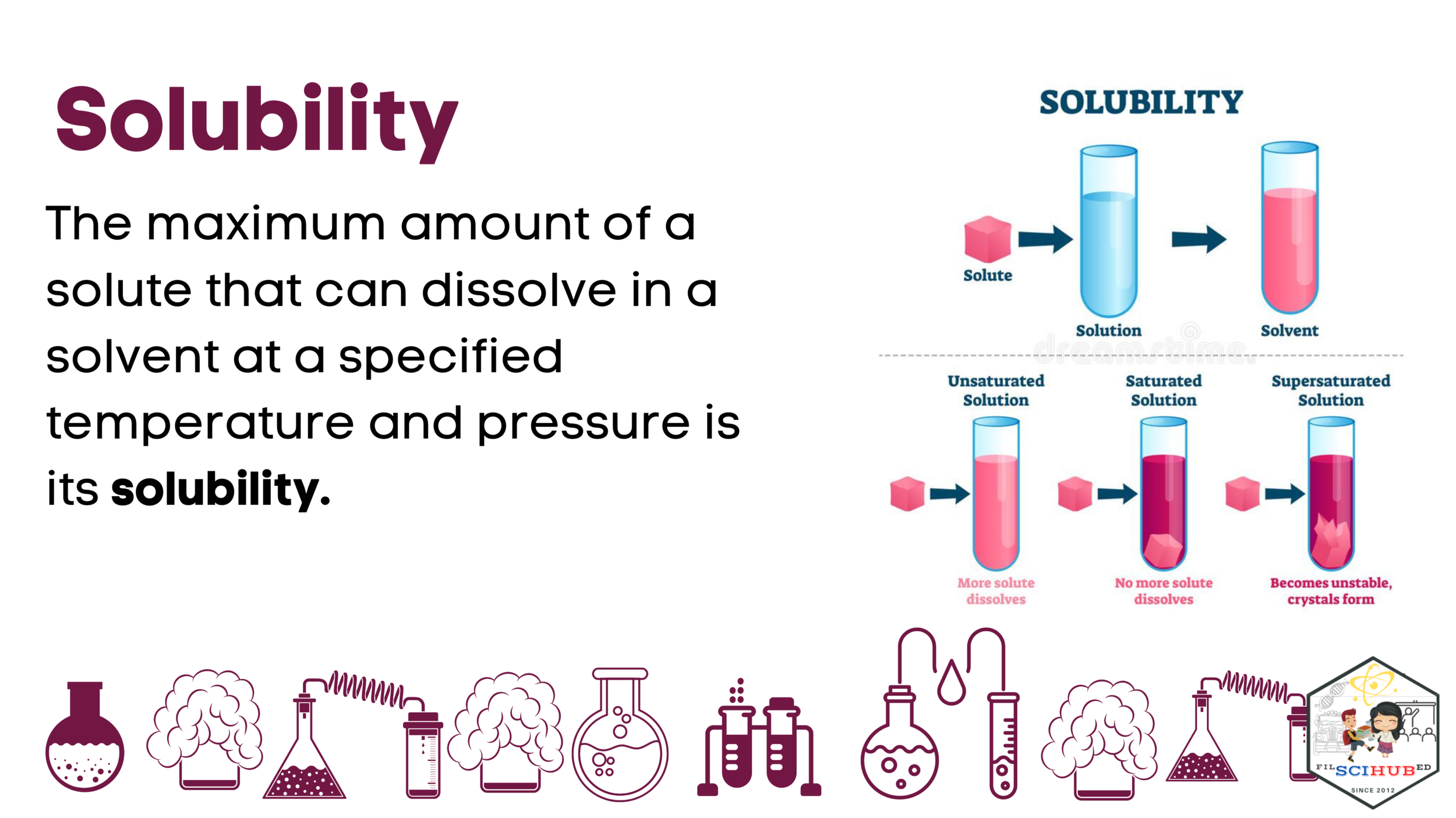[CHEMISTRY MODULE] Solubility &amp; Concentration Units